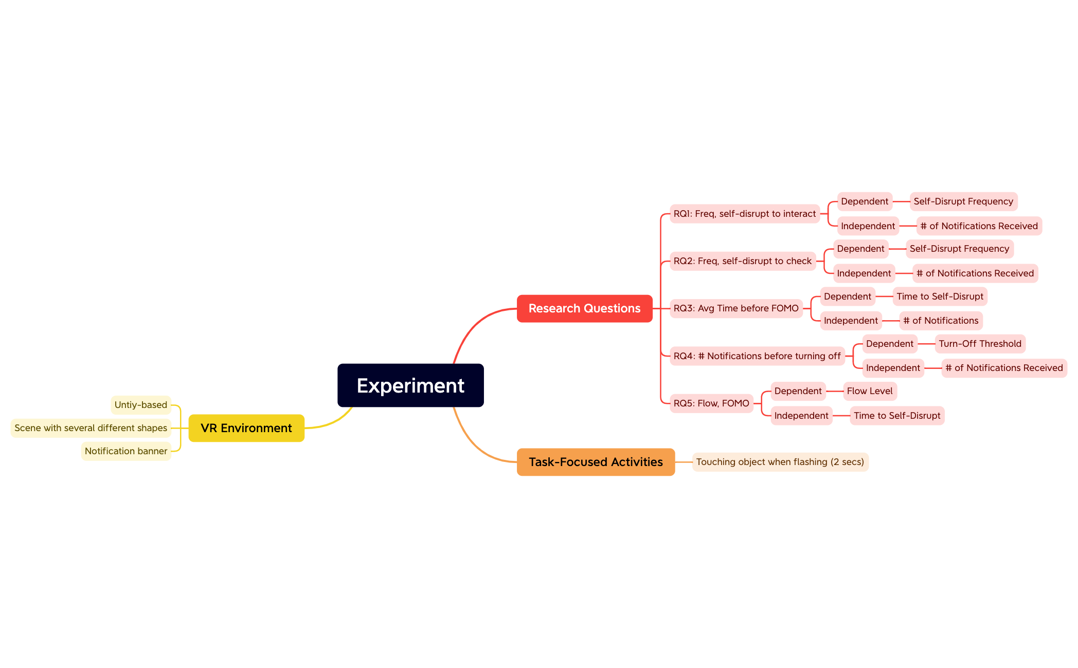 Experiment preview 1