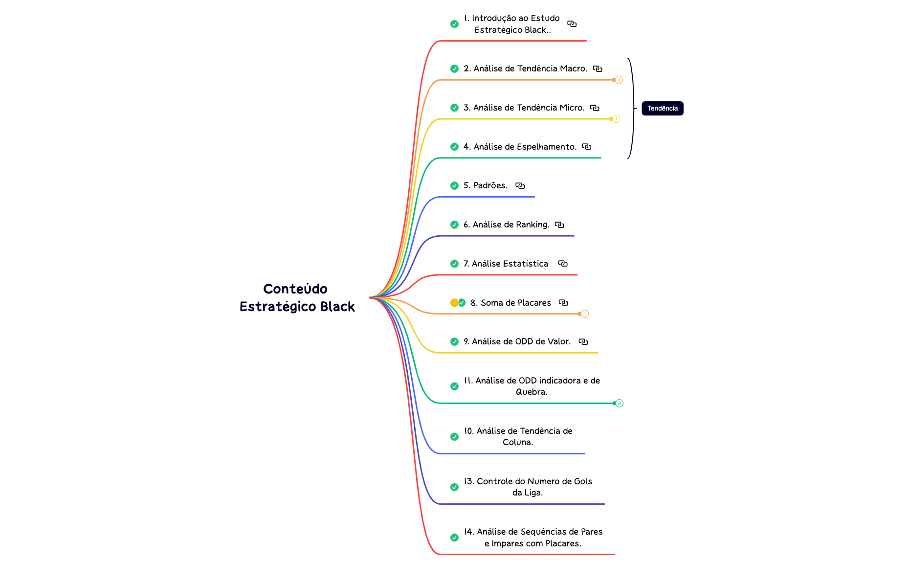  Conteúdo Programado preview 1