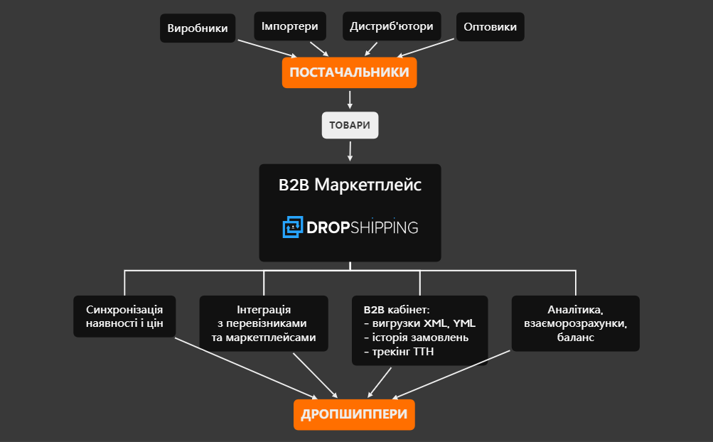 B2B Маркетплейс.xmind preview 1