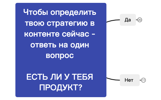 Стратегия контента в блоге preview 1
