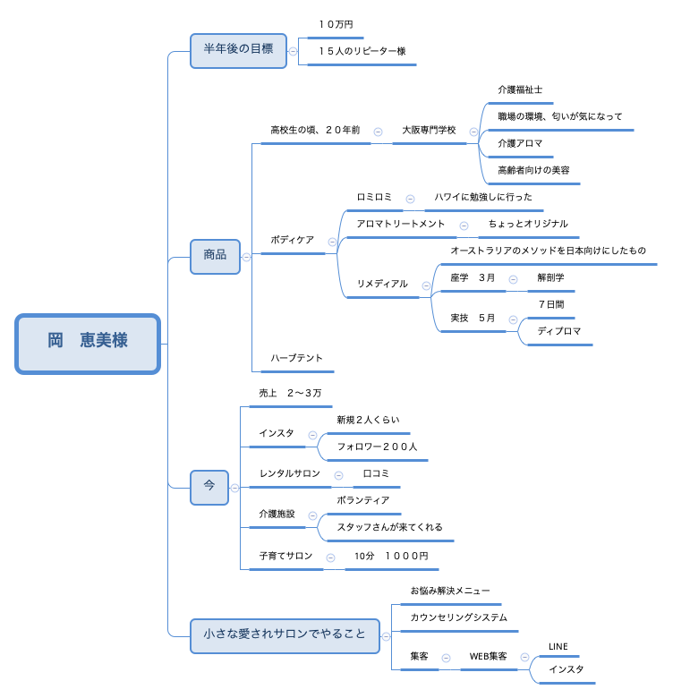 岡　恵美様 preview 1
