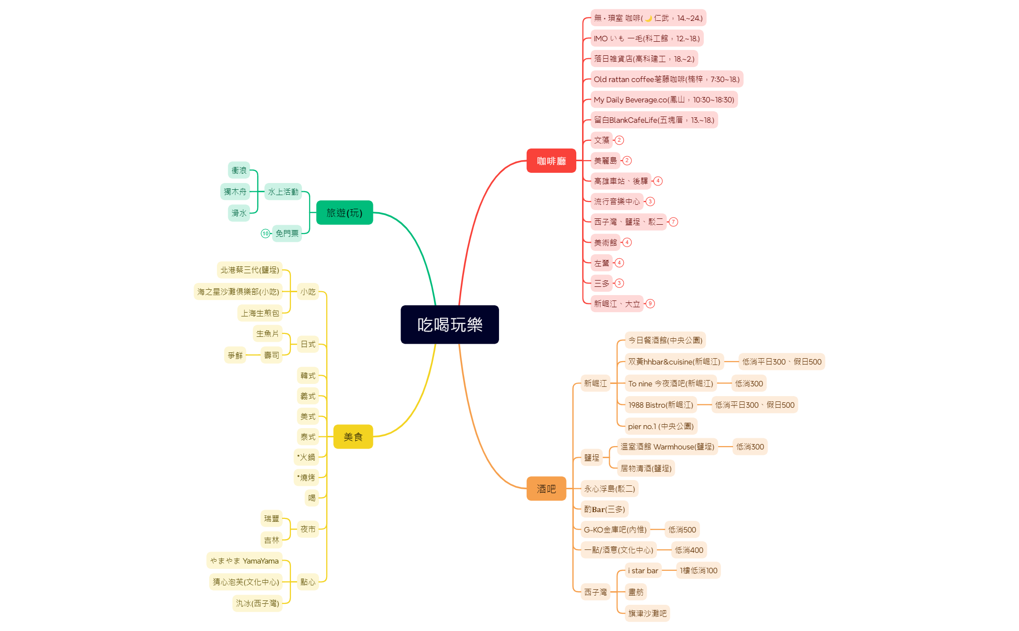 吃喝玩樂 preview 1