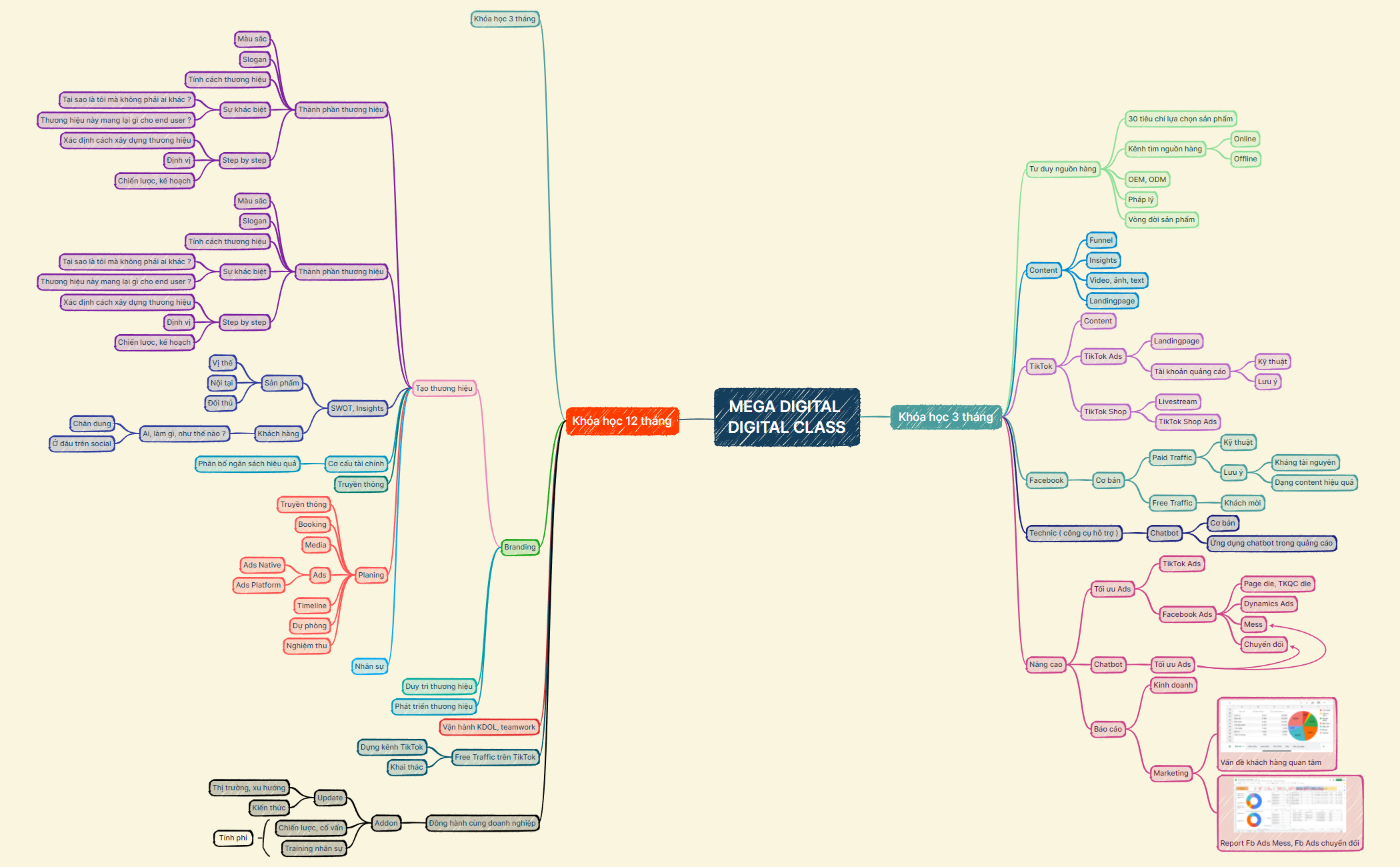 MEGA DIGITAL DIGITAL CLASS preview 1