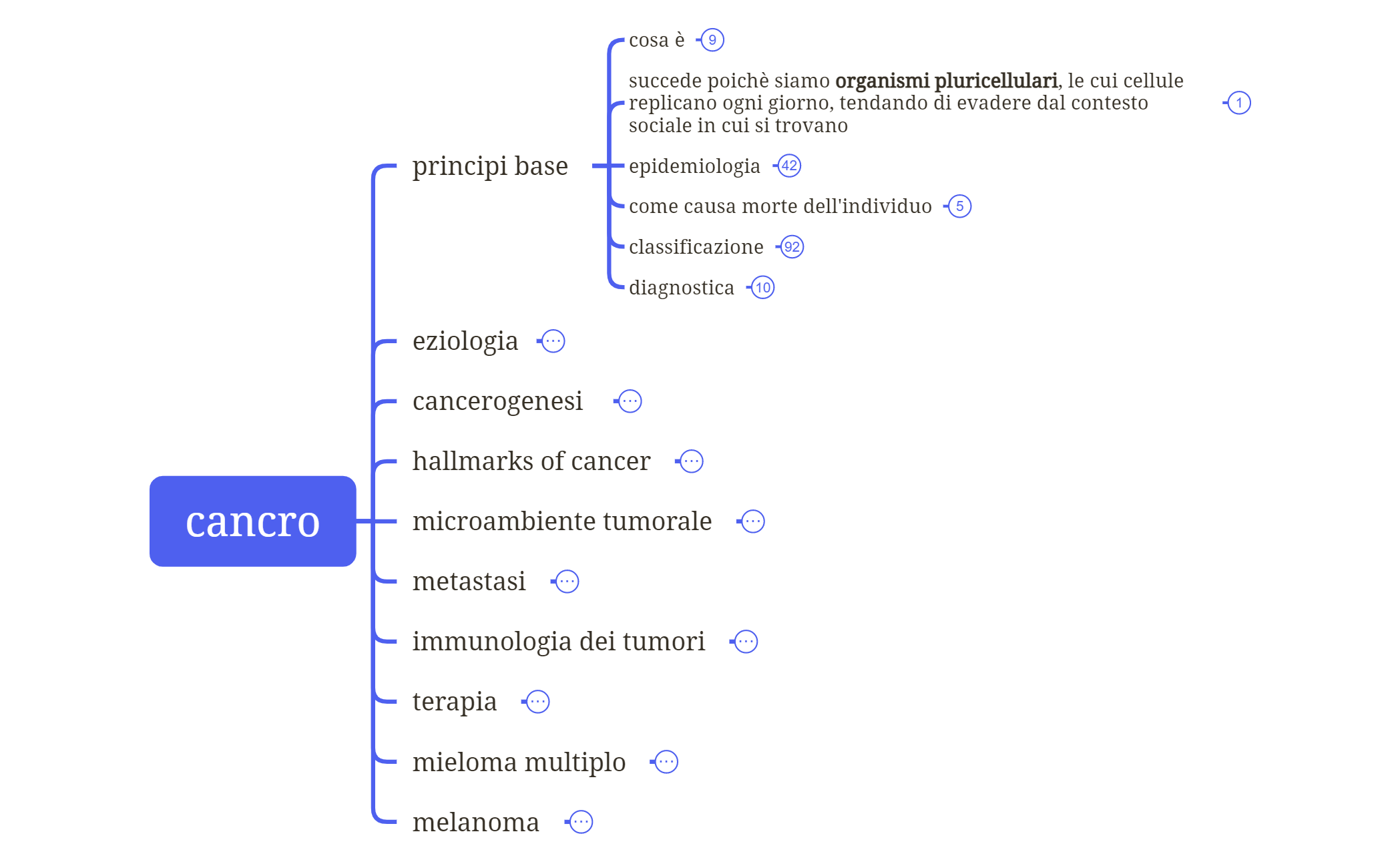 cancro preview 1