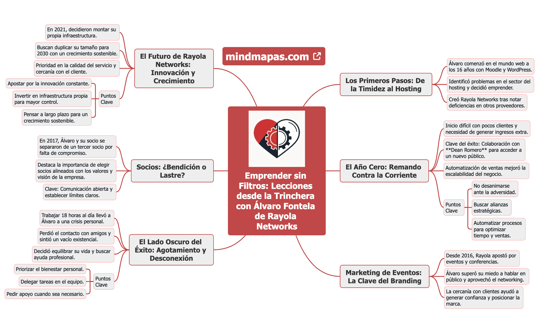 Emprender sin Filtros- Lecciones desde la Trinchera con Álvaro Fontela de Rayola Networks preview 1