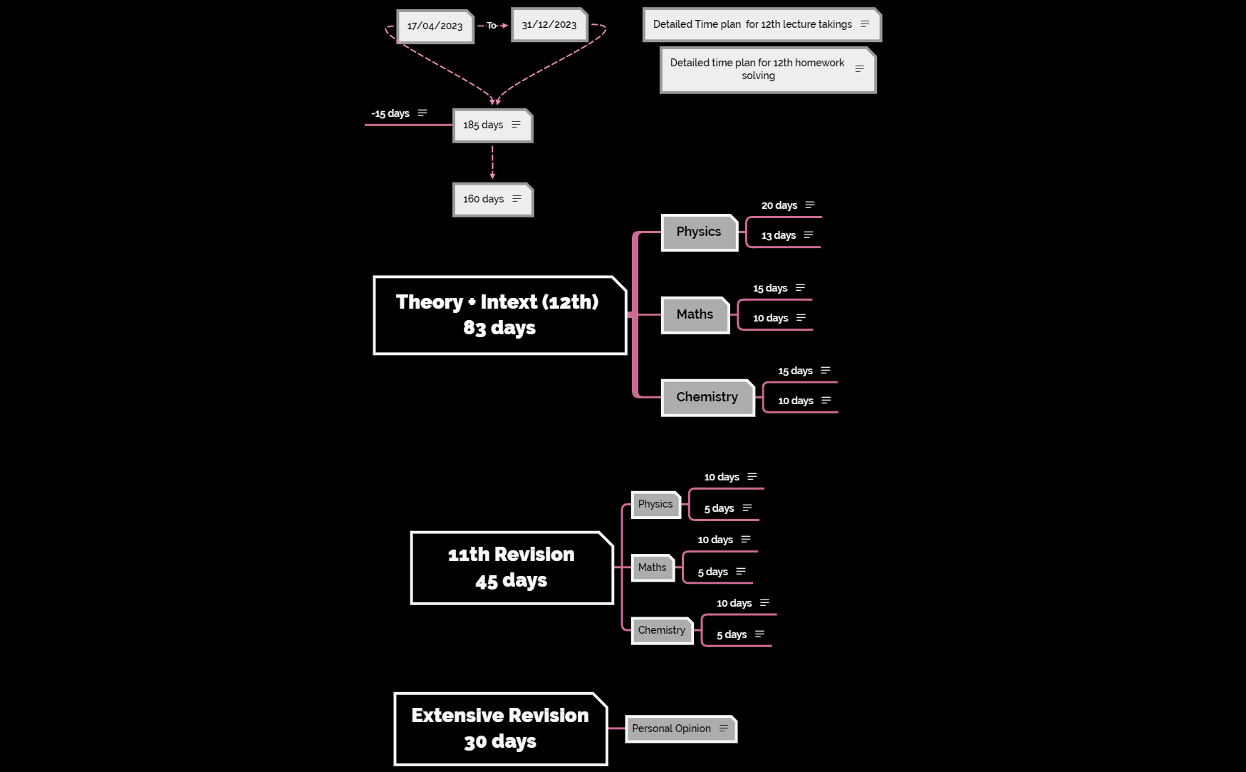 JEE Syllabus plan for Droppers and 12thies preview 1