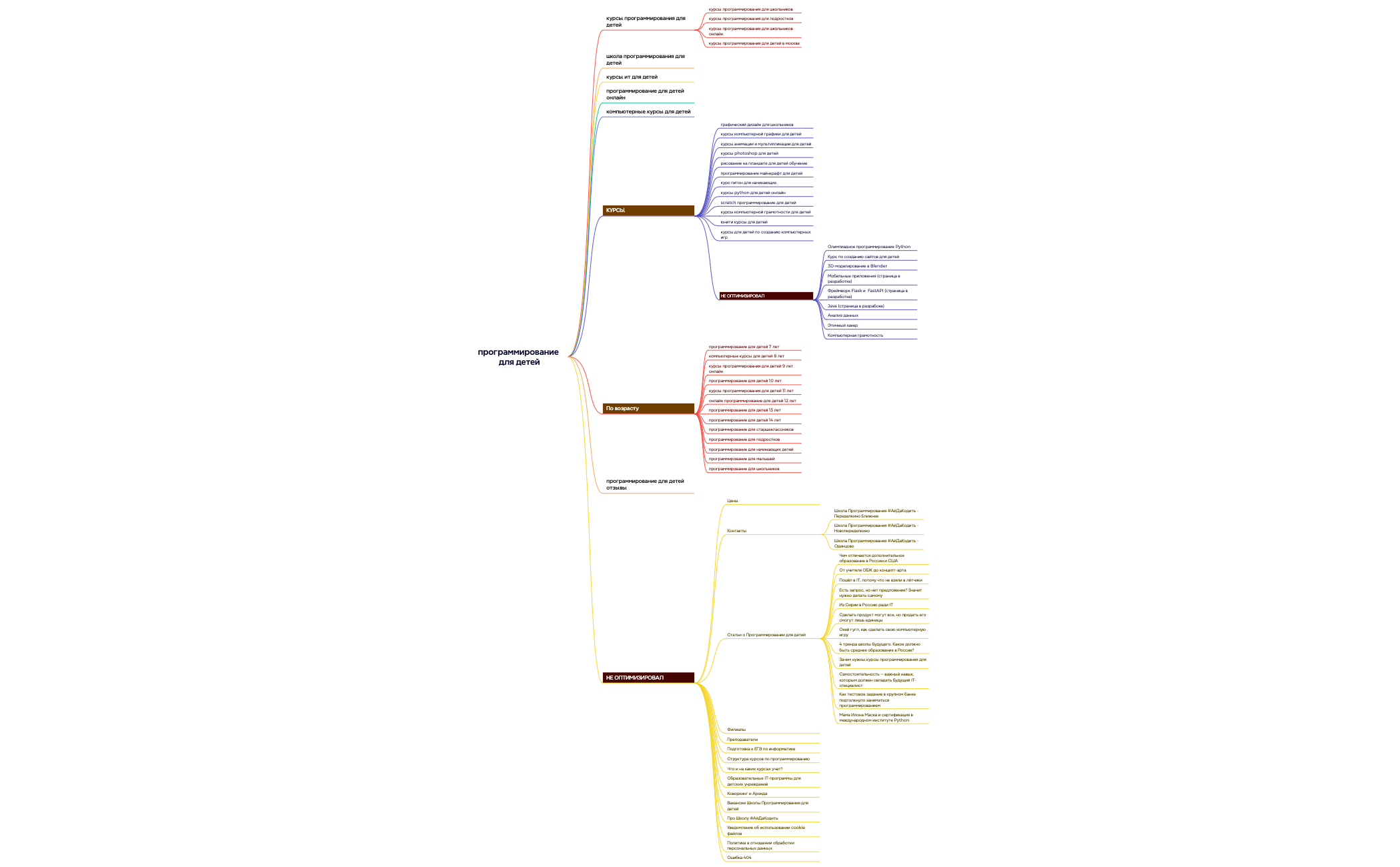 сайт программирование для детей preview 1