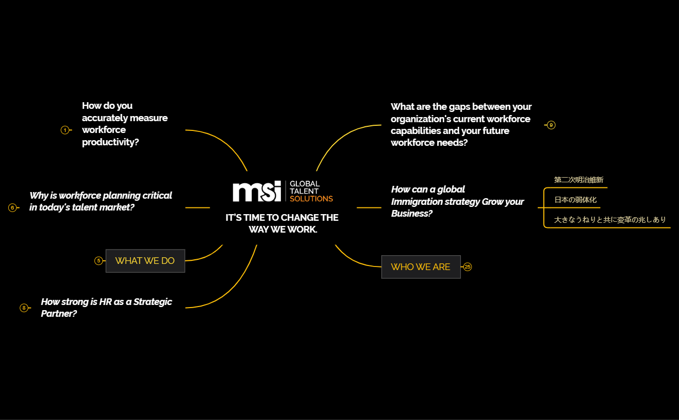 msi 3.xmind preview 1