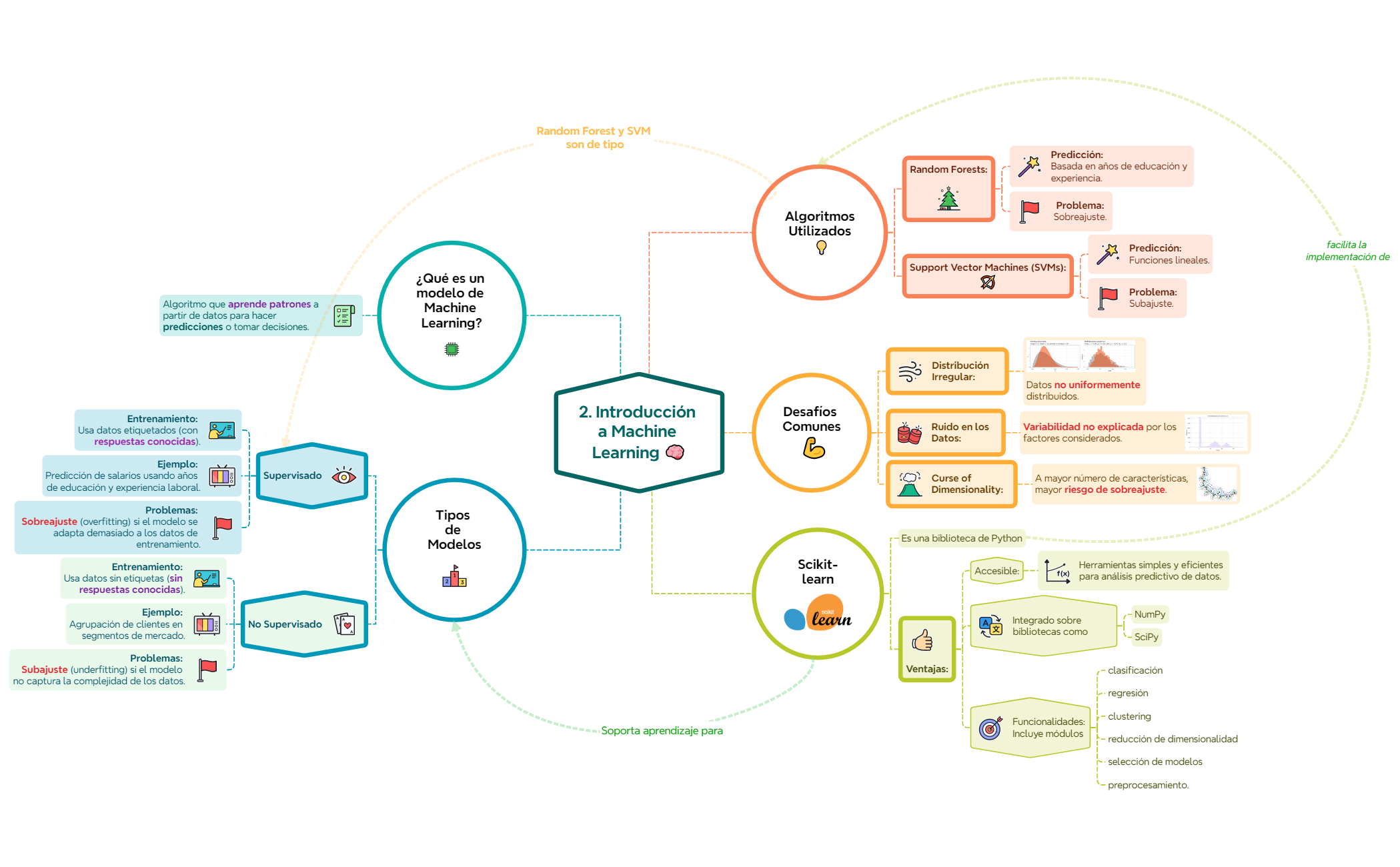 Steps of Problem solving preview 1