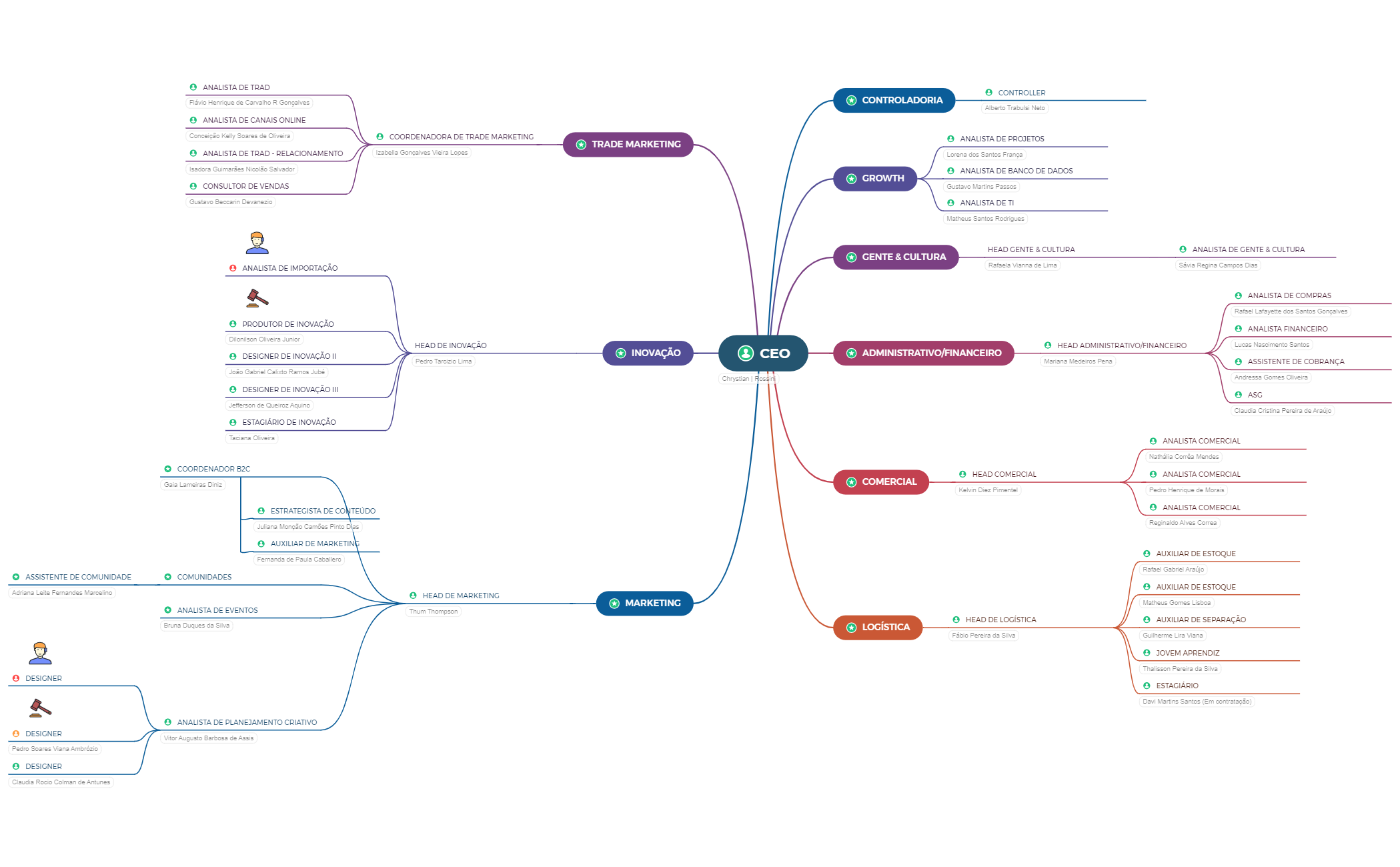 Mind Map preview 1