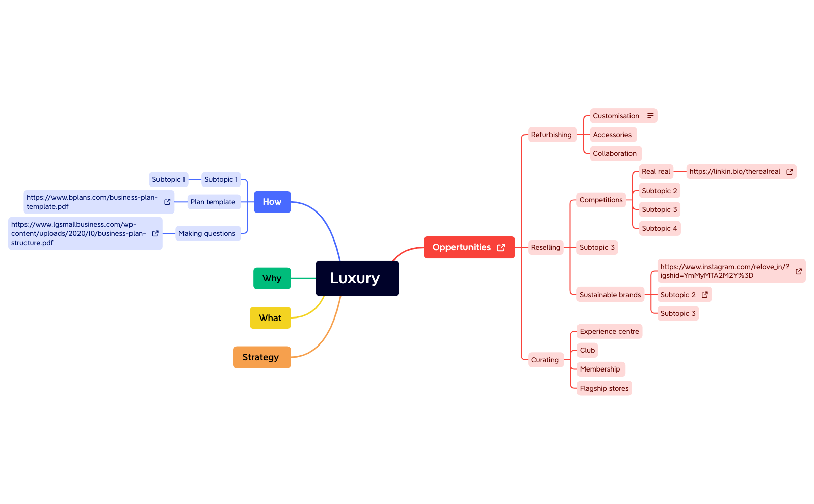 BlankMap - XMind Template