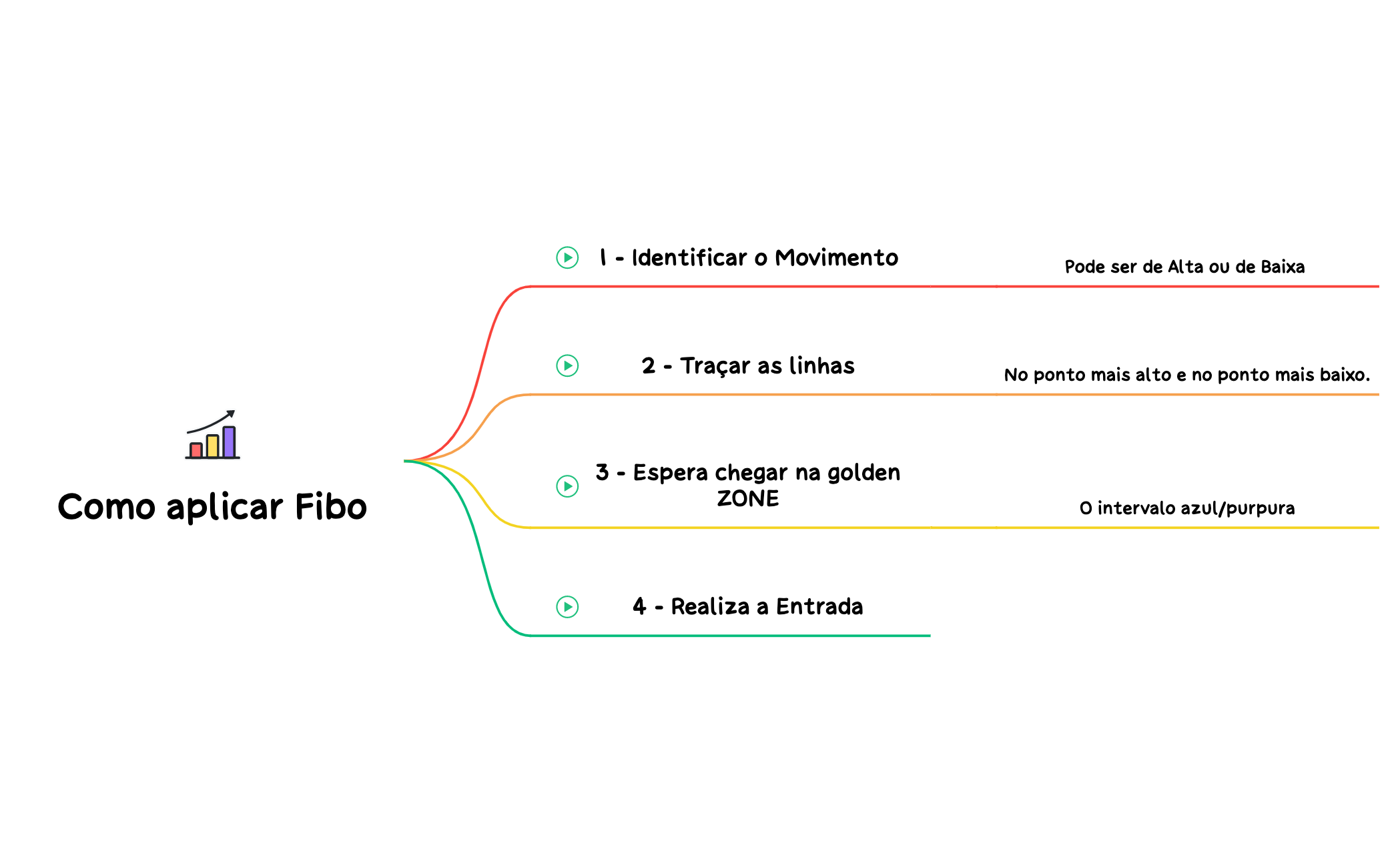 Como aplicar Fibo preview 1