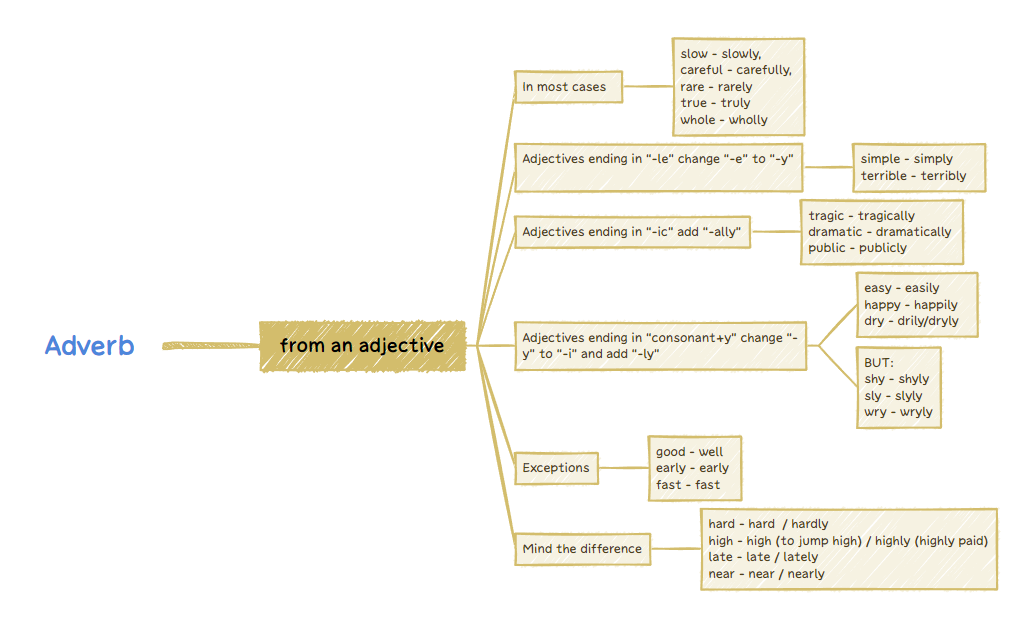 Adverb-pZ4nkV-ET8tER9-49956 preview 1