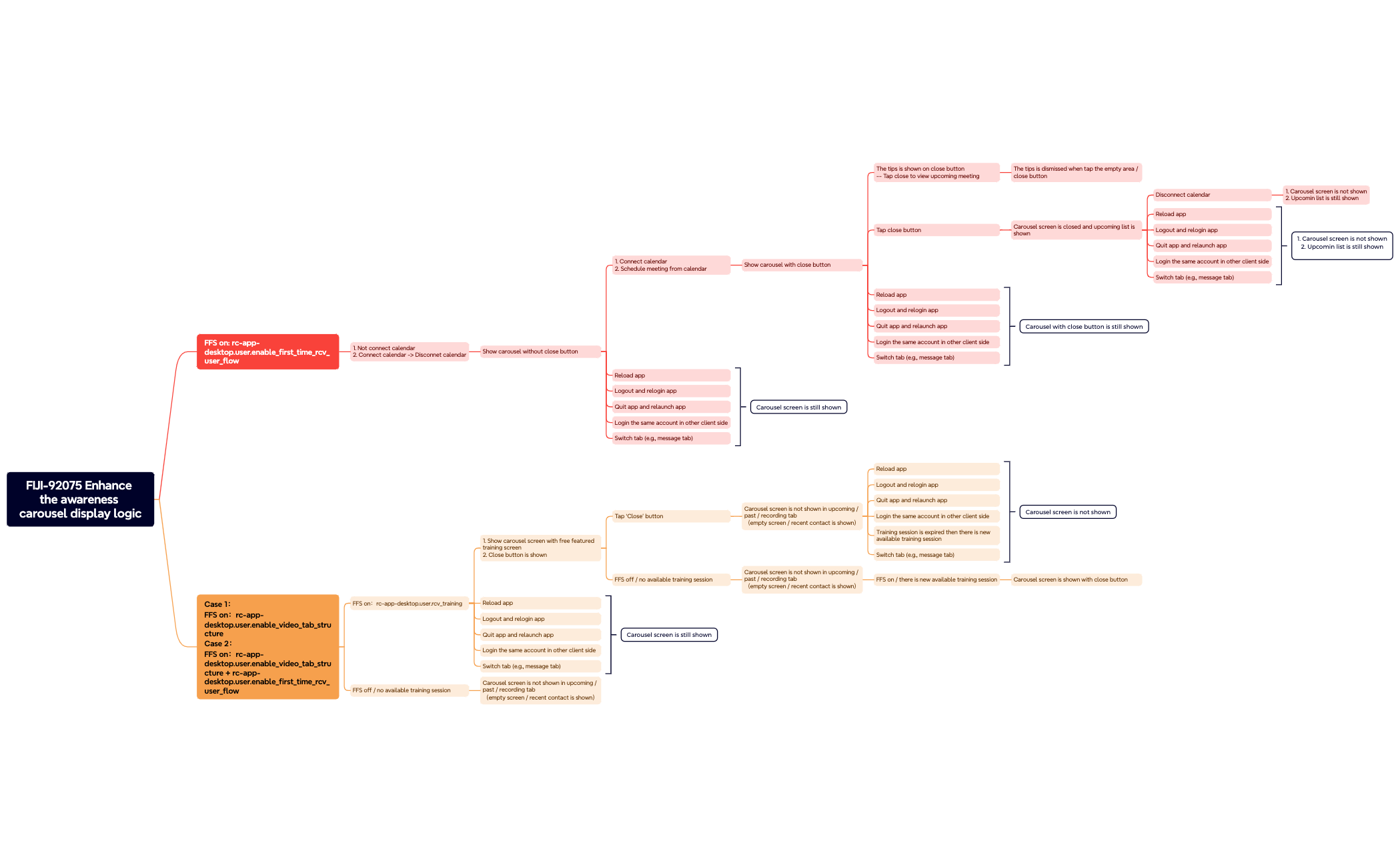 FIJI-92075 Enhance the awareness carousel display logic preview 1