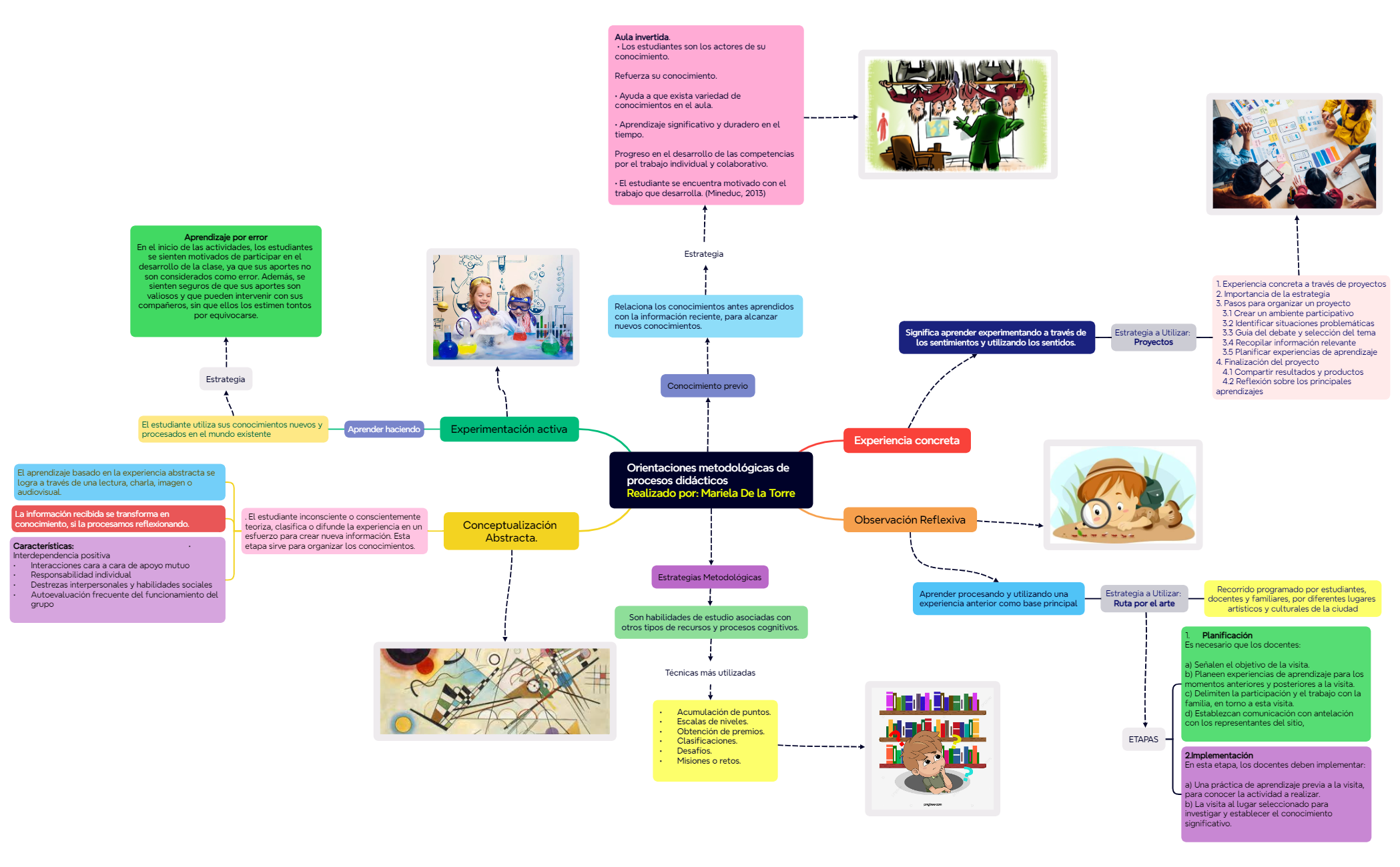 Orientaciones metodológicas de procesos didácticos           Realizado por Mariela De la Torre preview 1