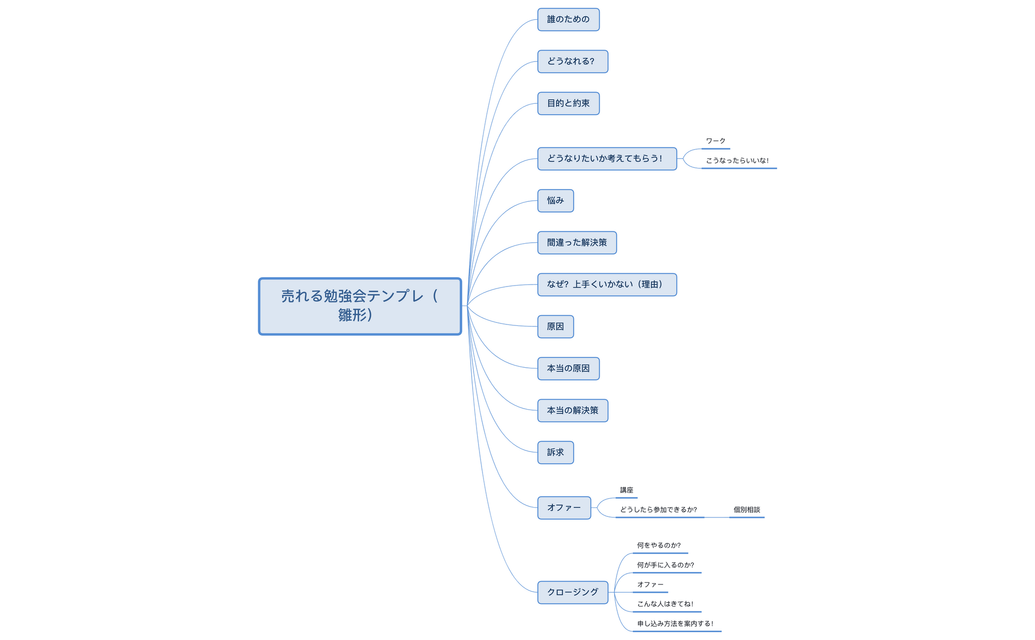 売れる勉強会テンプレ（雛形） preview 1