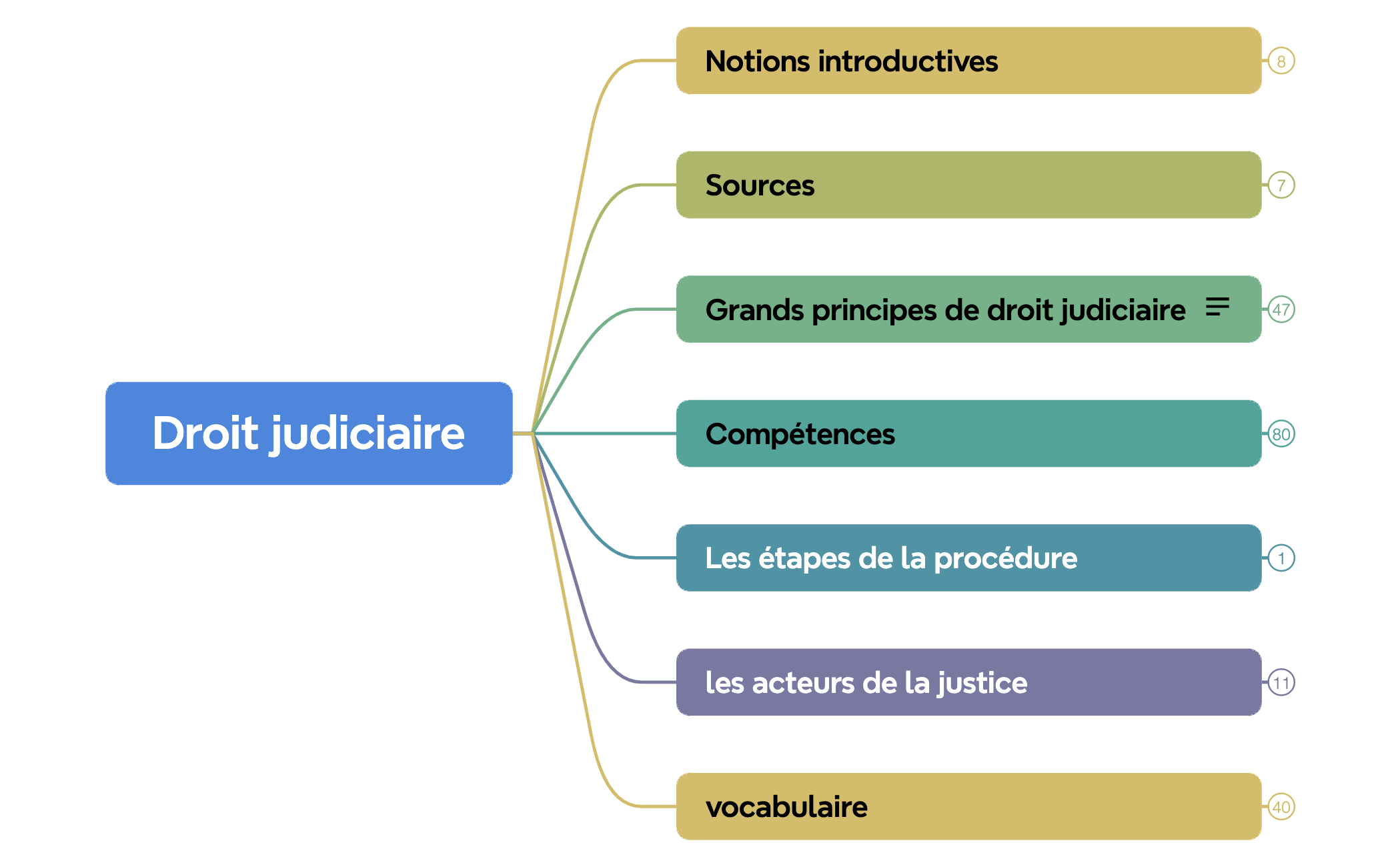 Droit judiciaire preview 1