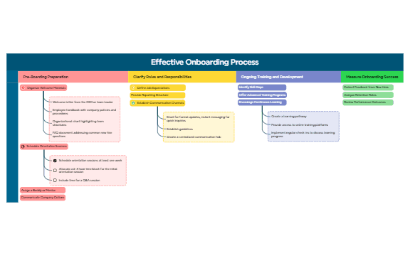 Effective Onboarding Process preview 1