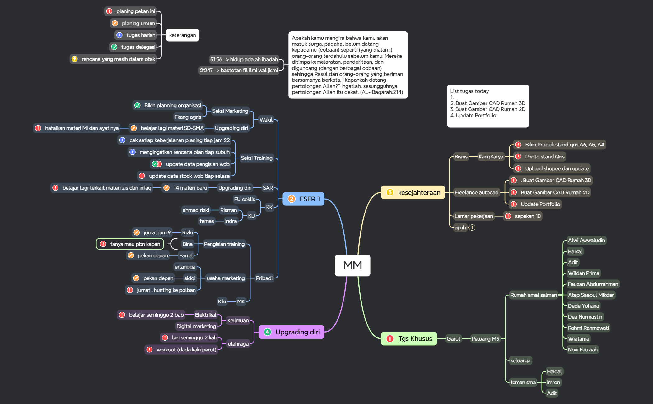 MM - XMind Template