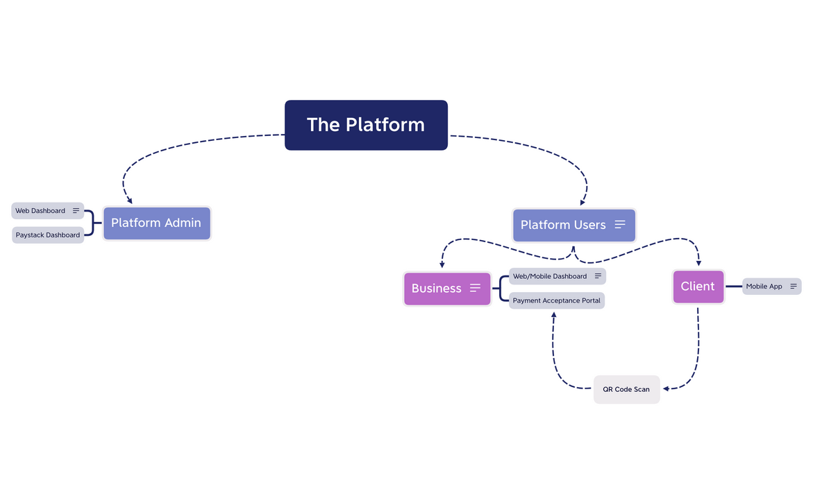 The Platform preview 1