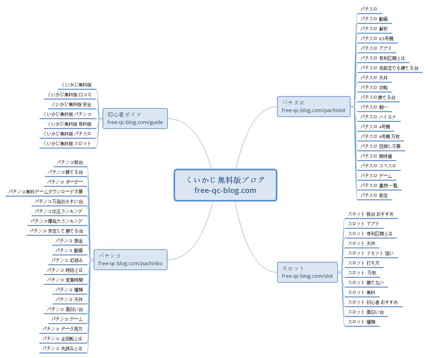 くいかじ無料版ブログ free-qc-blog.com preview 1