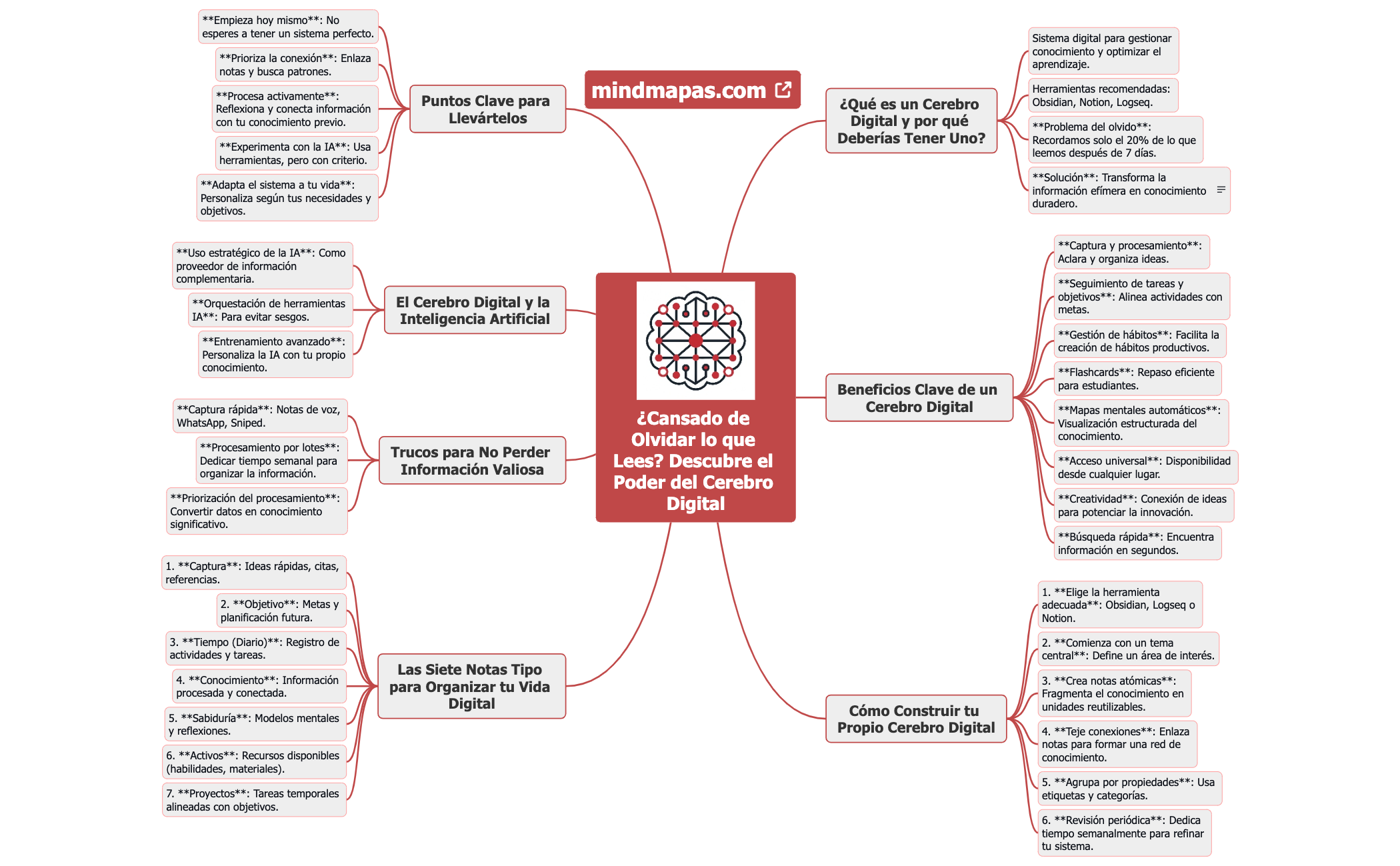 ¿Cansado de Olvidar lo que Lees Descubre el Poder del Cerebro Digital preview 1