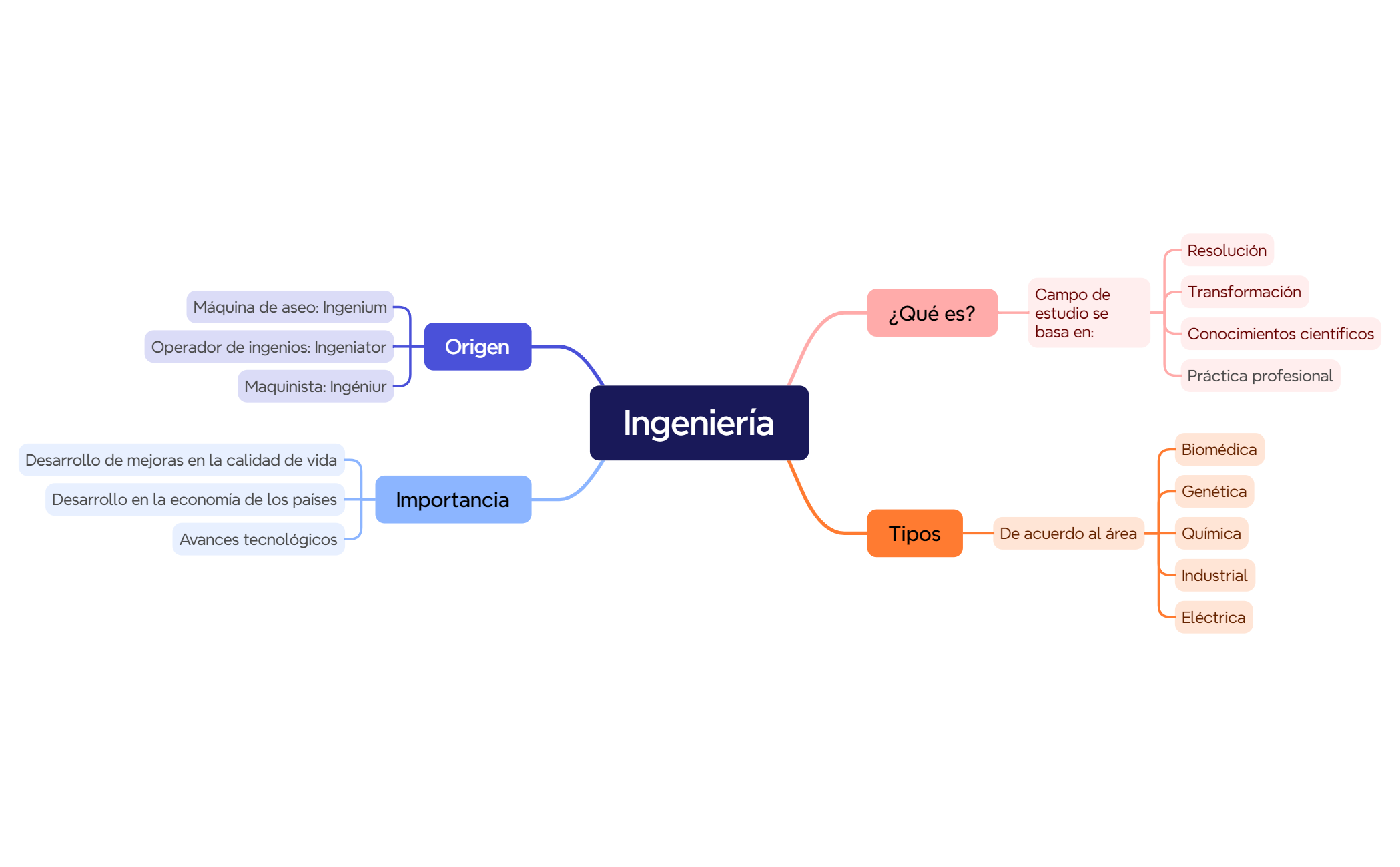 Ingeniería preview 1