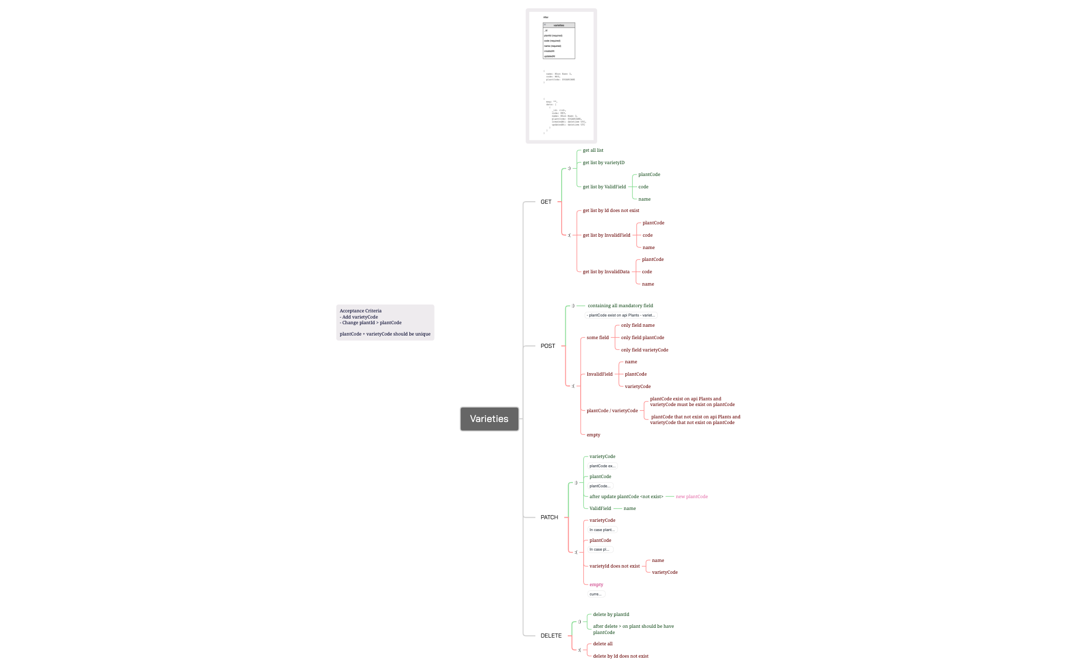 Varieties.xmind - XMind Template