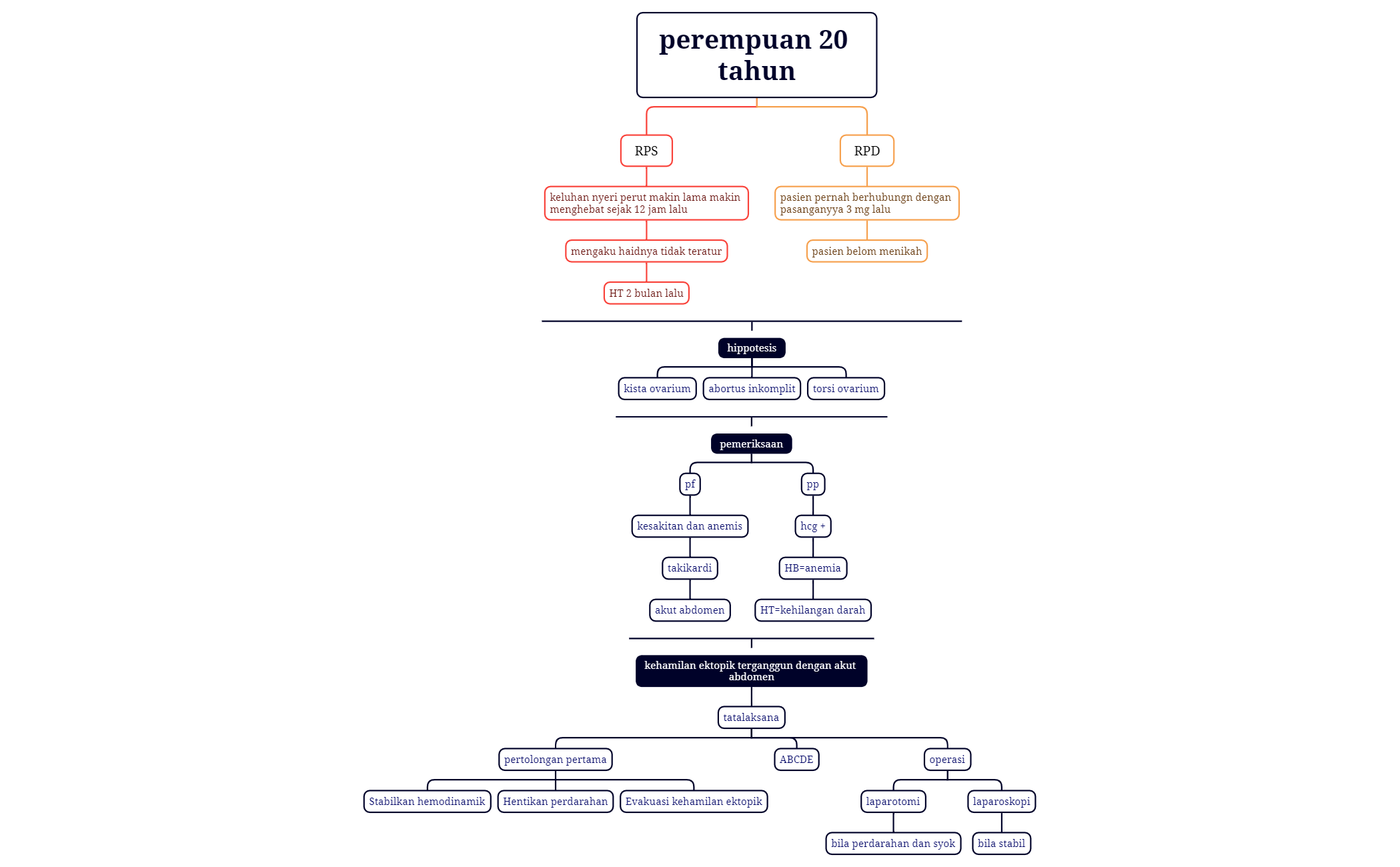 perempuan 20 tahun preview 1