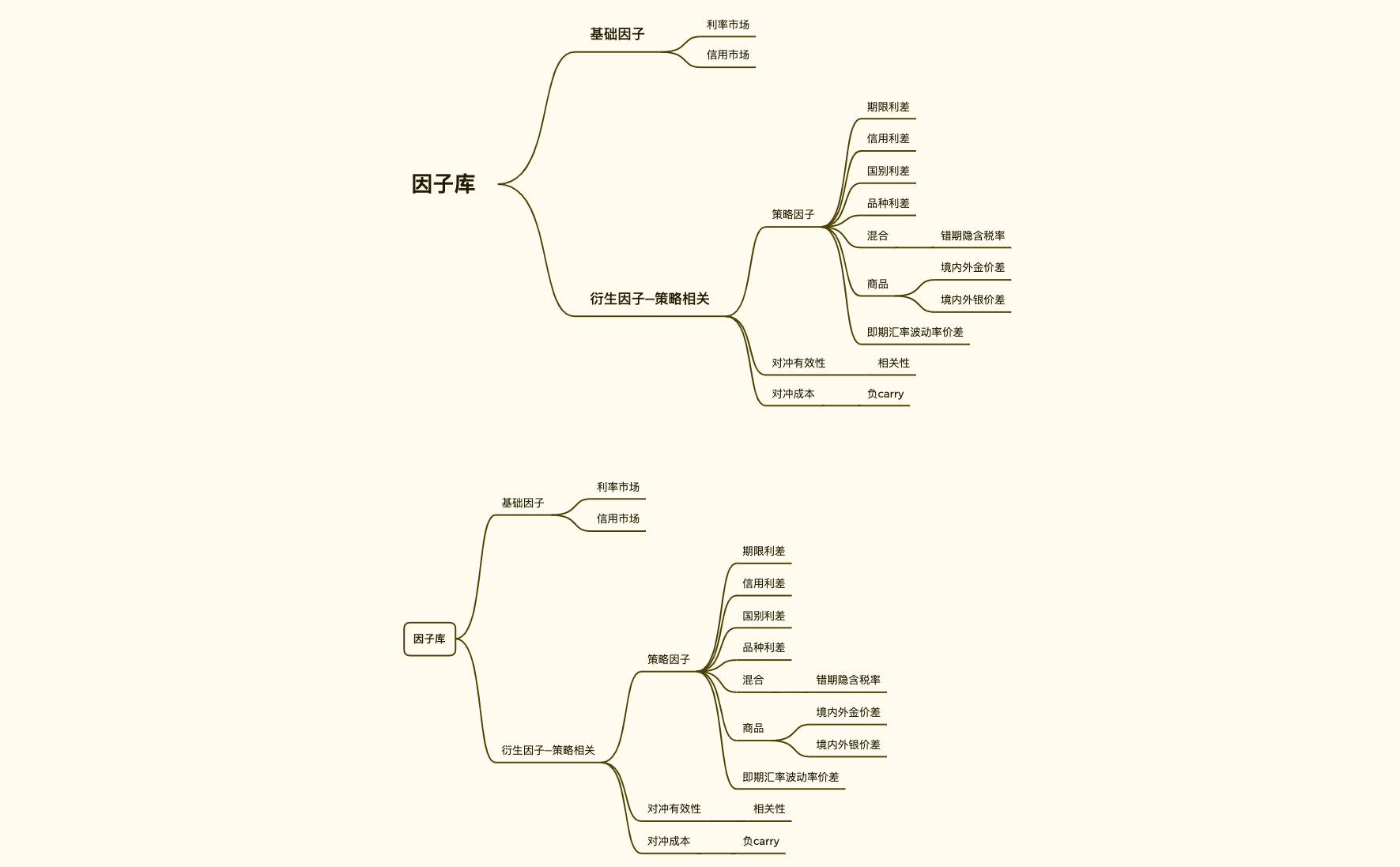 Map 1 preview 1