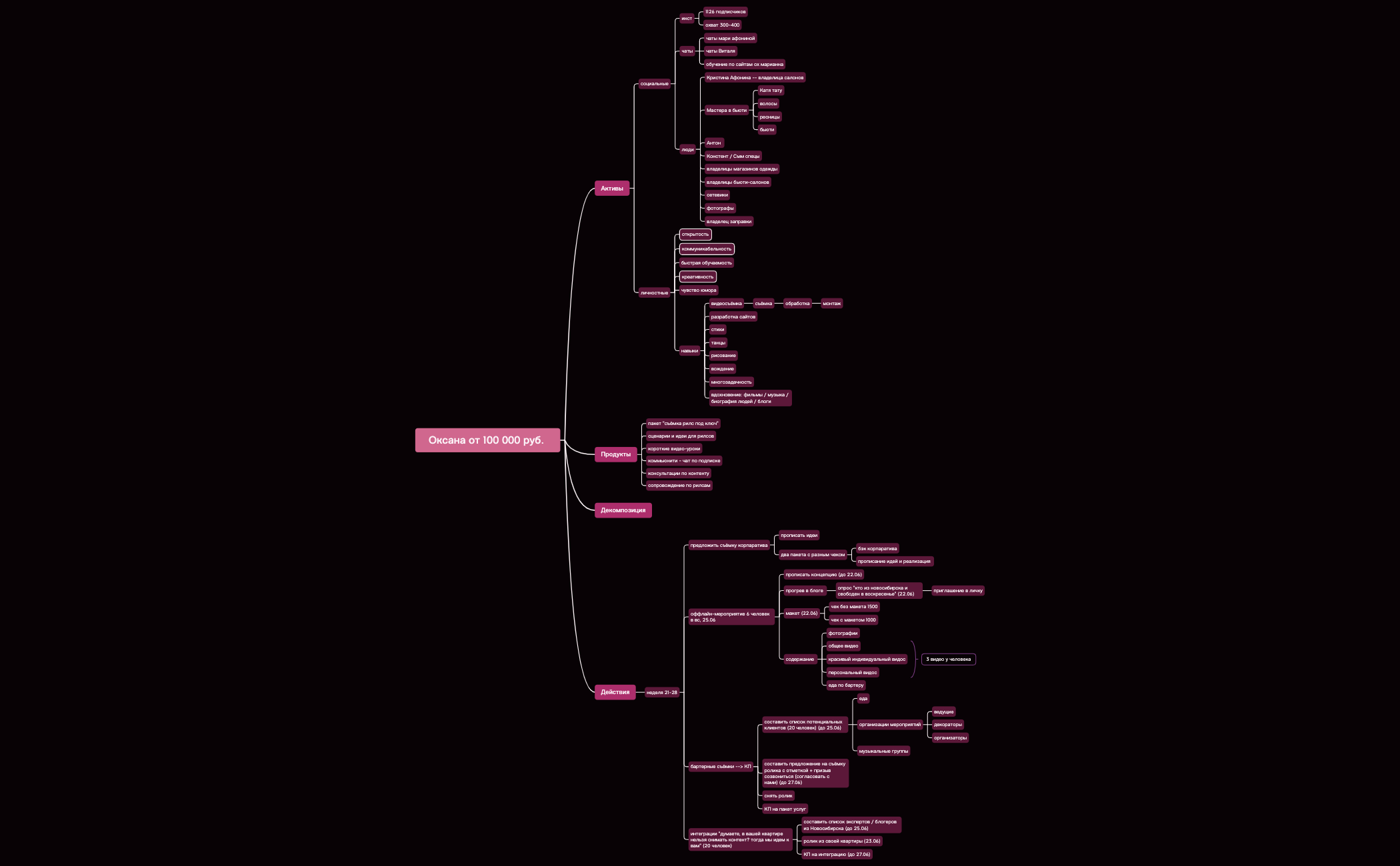 Оксана от 100 000 руб. до 30.06 preview 1