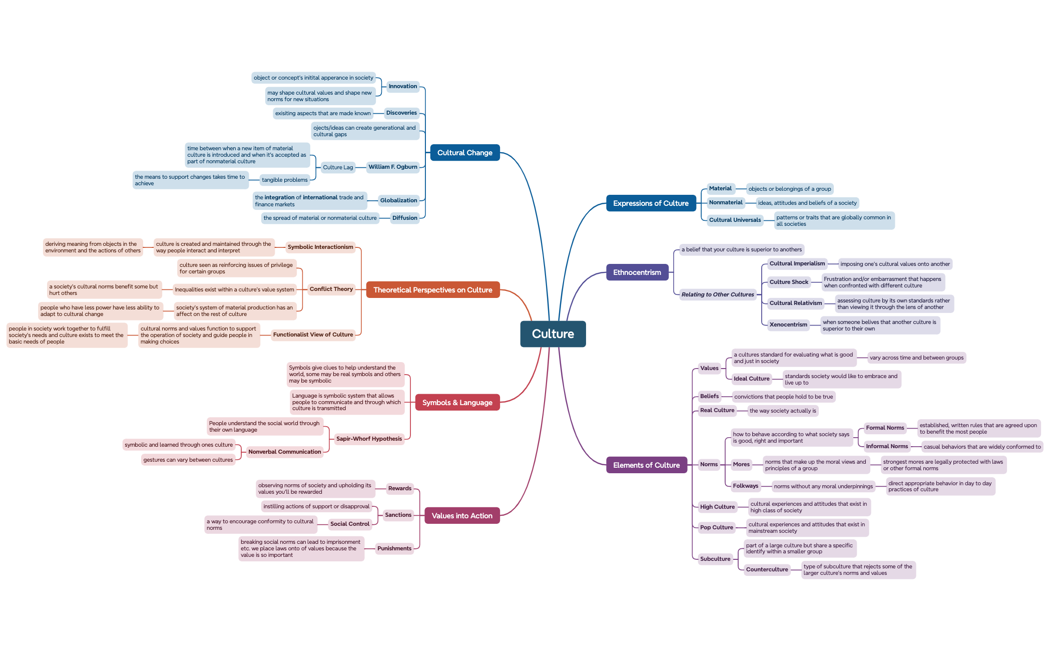 Mind Map preview 1