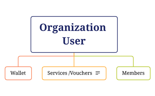 OrganizationUser_Lorisic preview 1