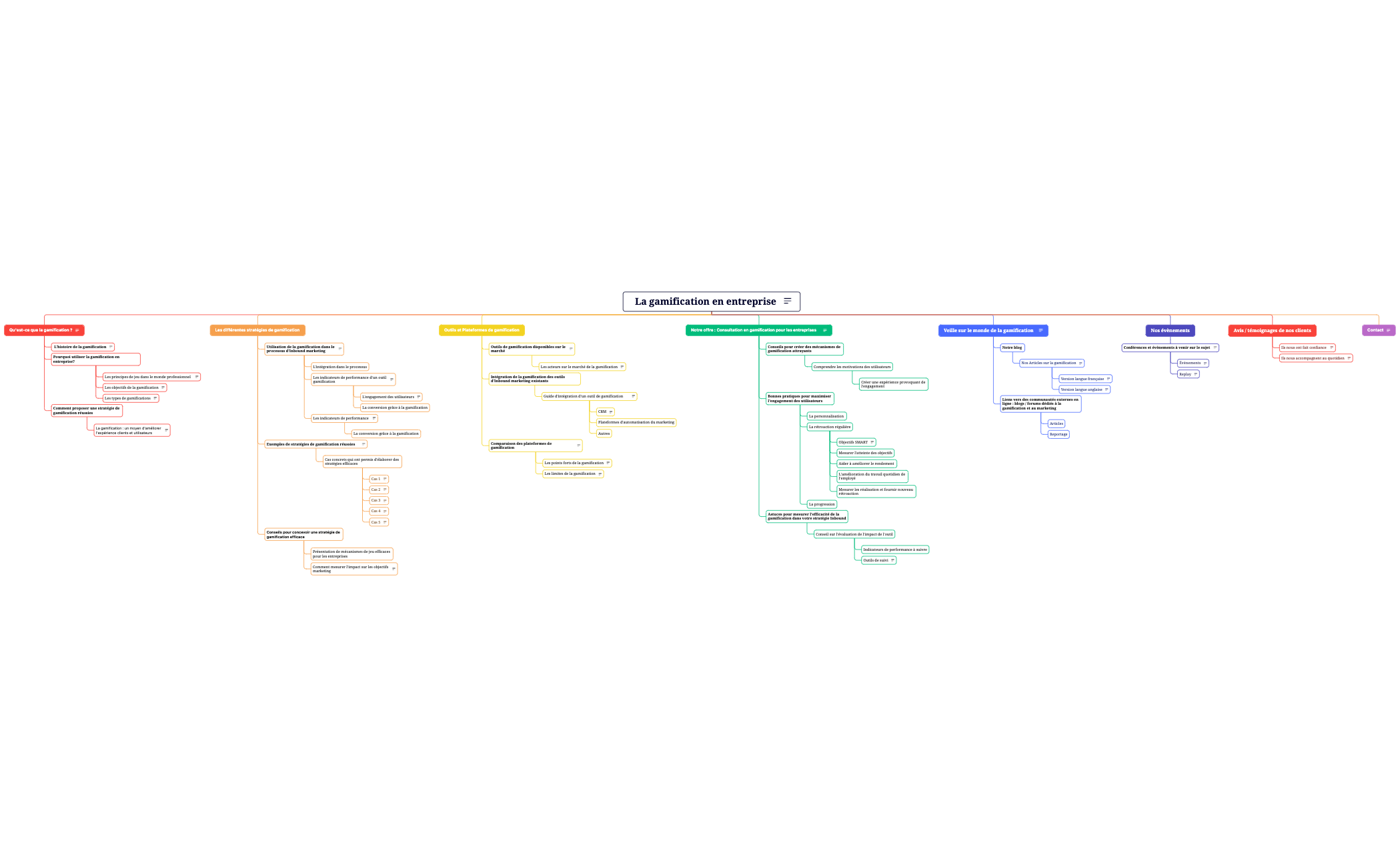 Carte Mentale preview 1