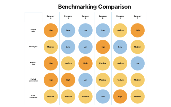 Benchmarking Comparison preview 1