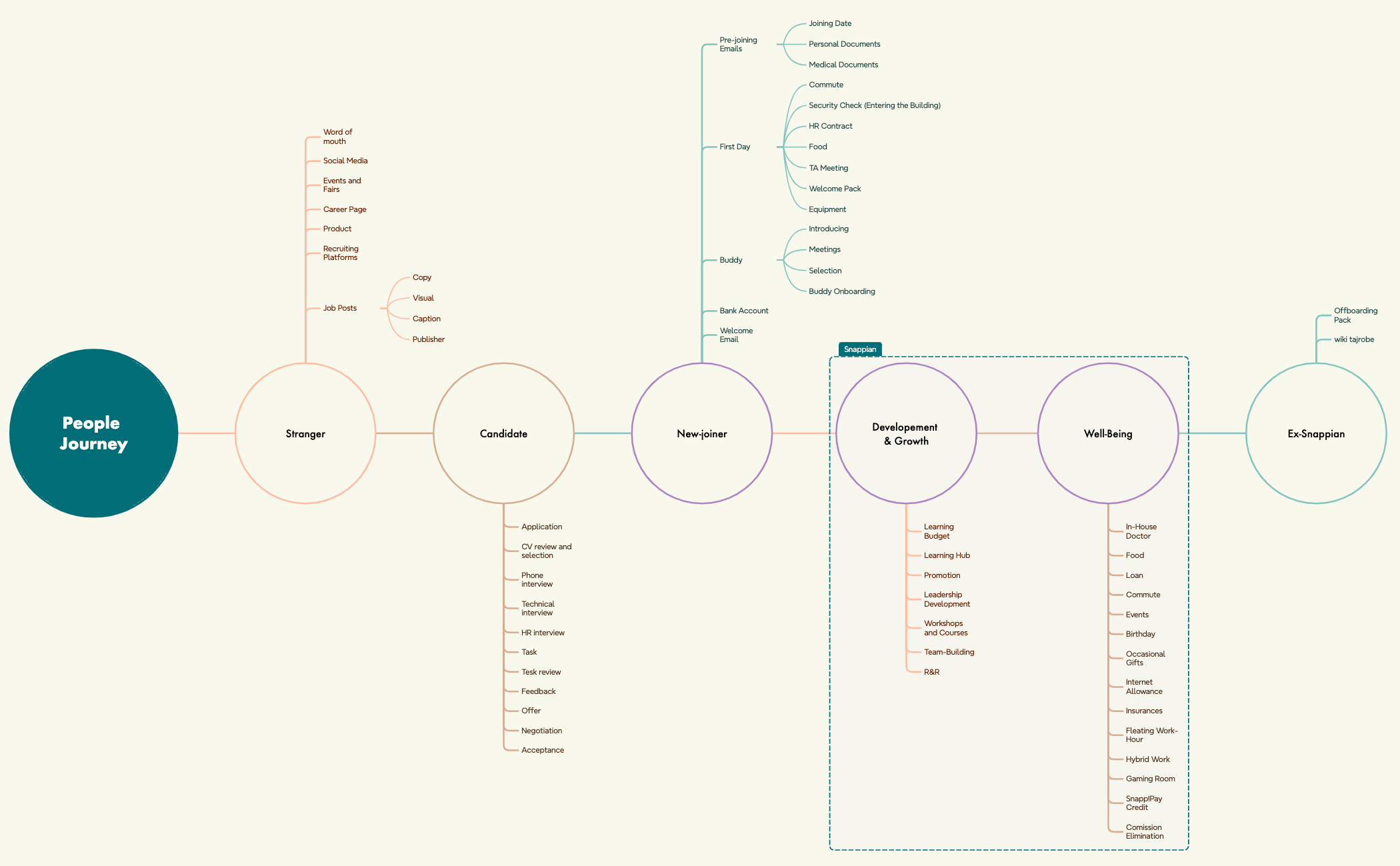 Dissertation Plan preview 1