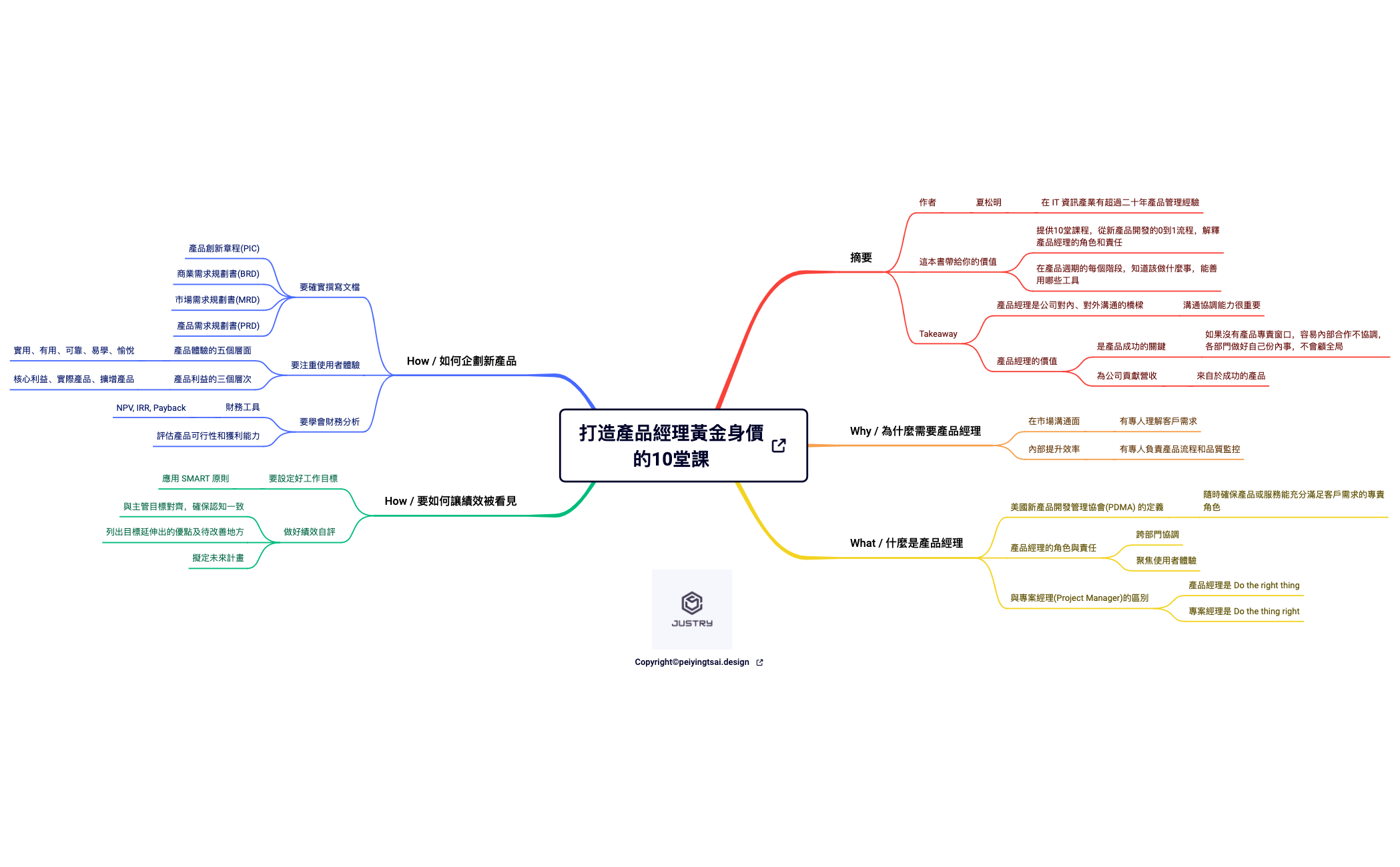 打造產品經理黃金身價的10堂課 preview 1