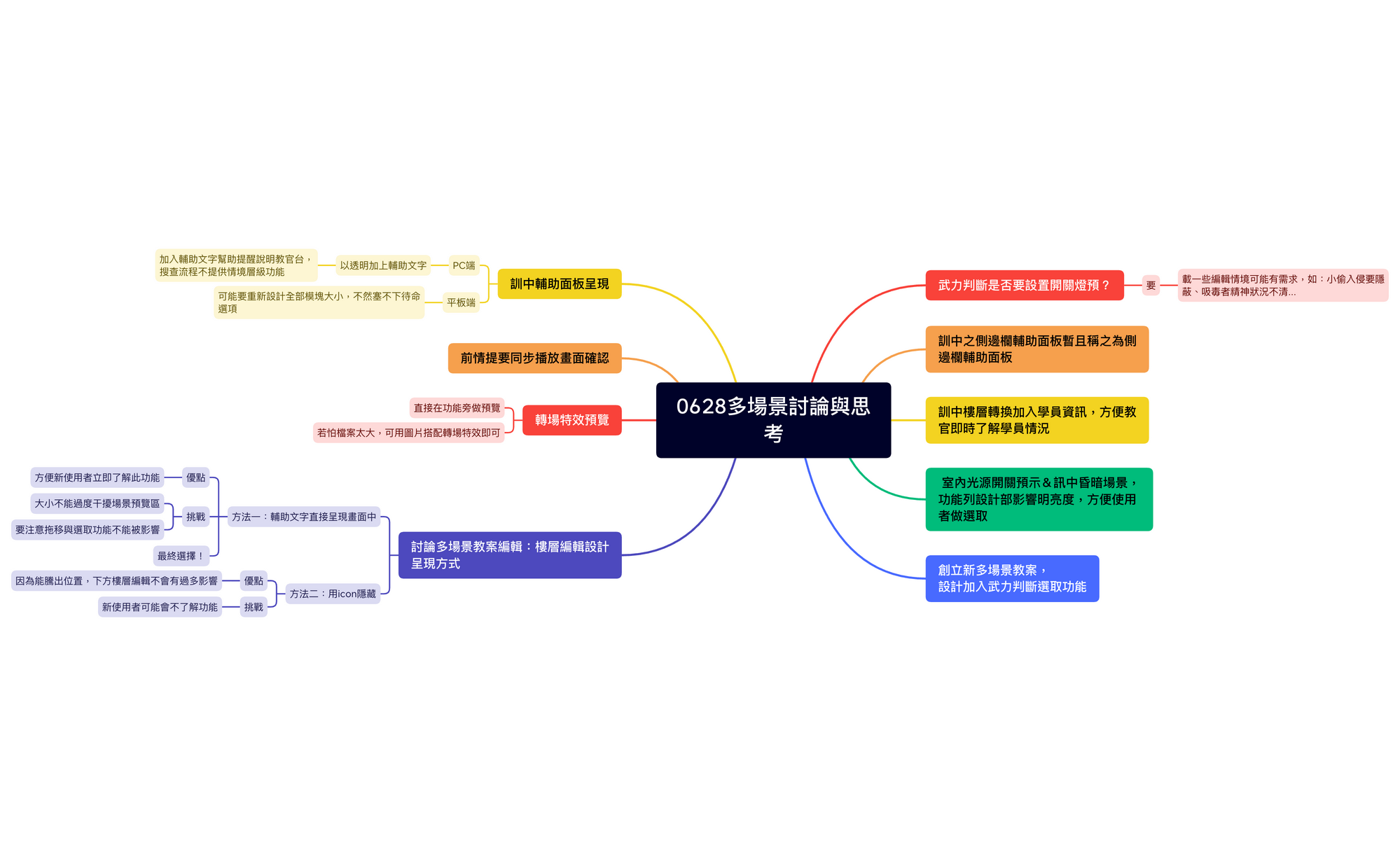 0628多場景思考 preview 1