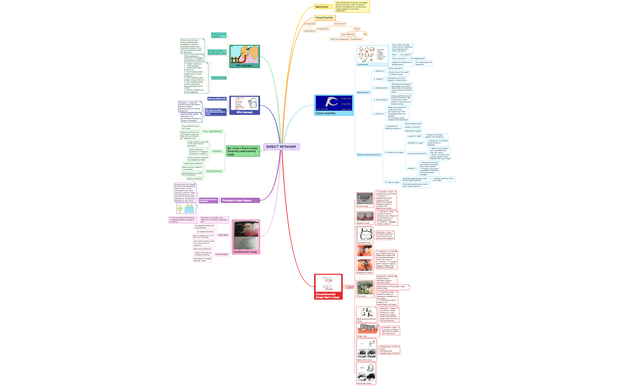 Direct retainer  preview 1