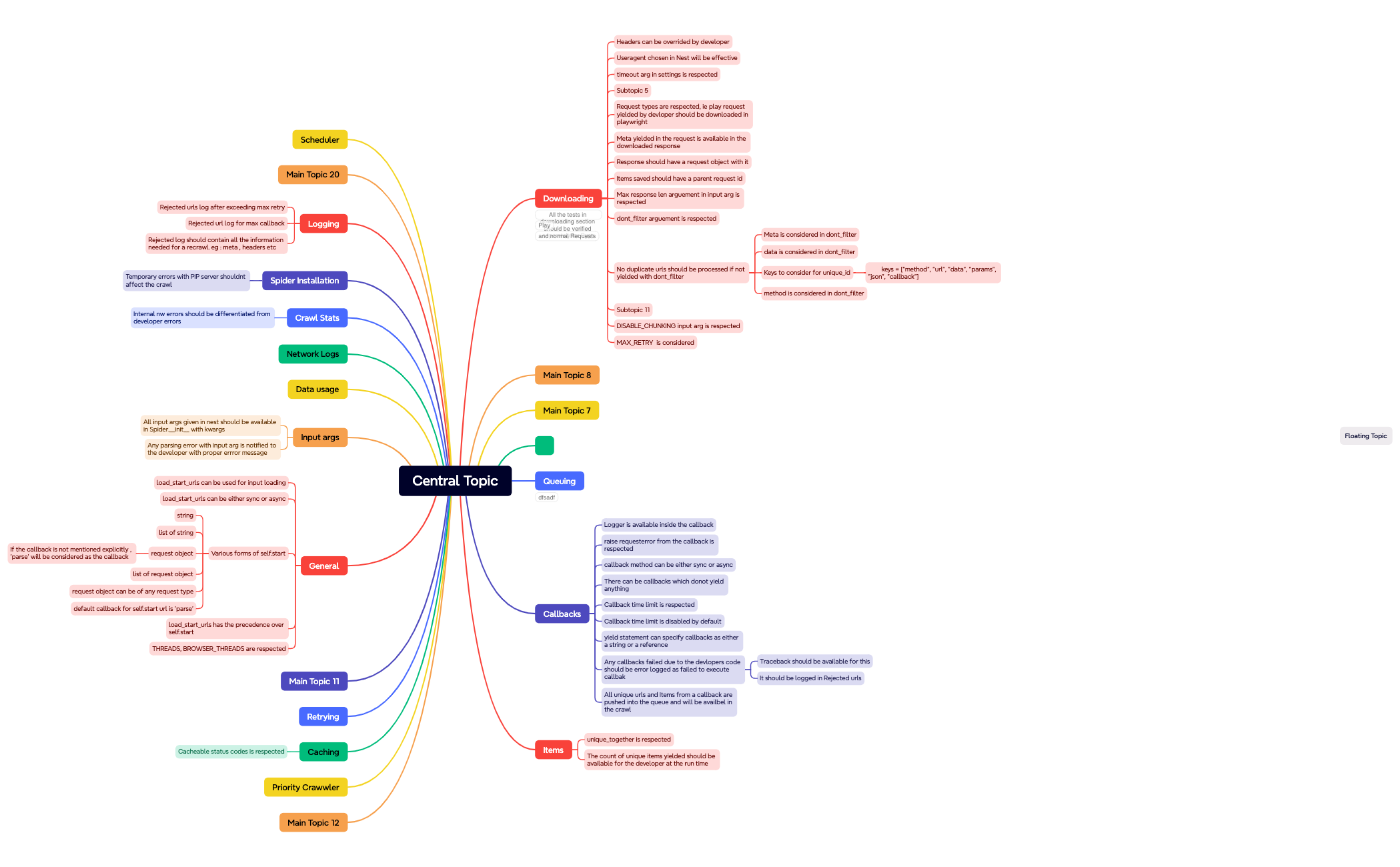 Mind Map - XMind Template