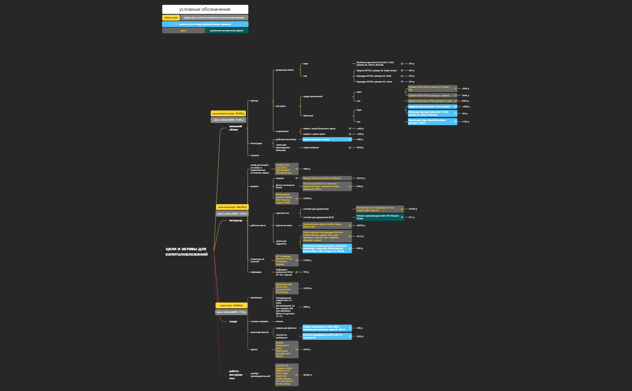 цели и активы для капиталовложений preview 1
