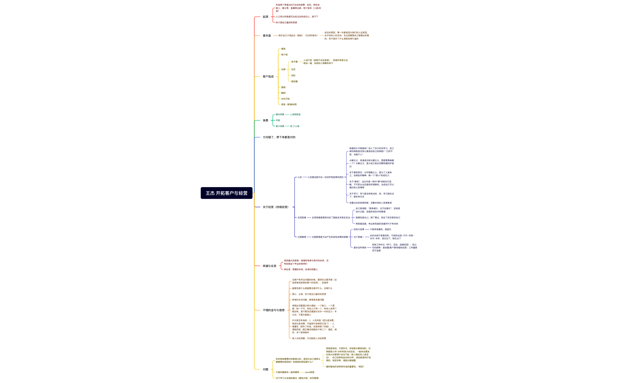 王杰 开拓客户与经营 preview 1