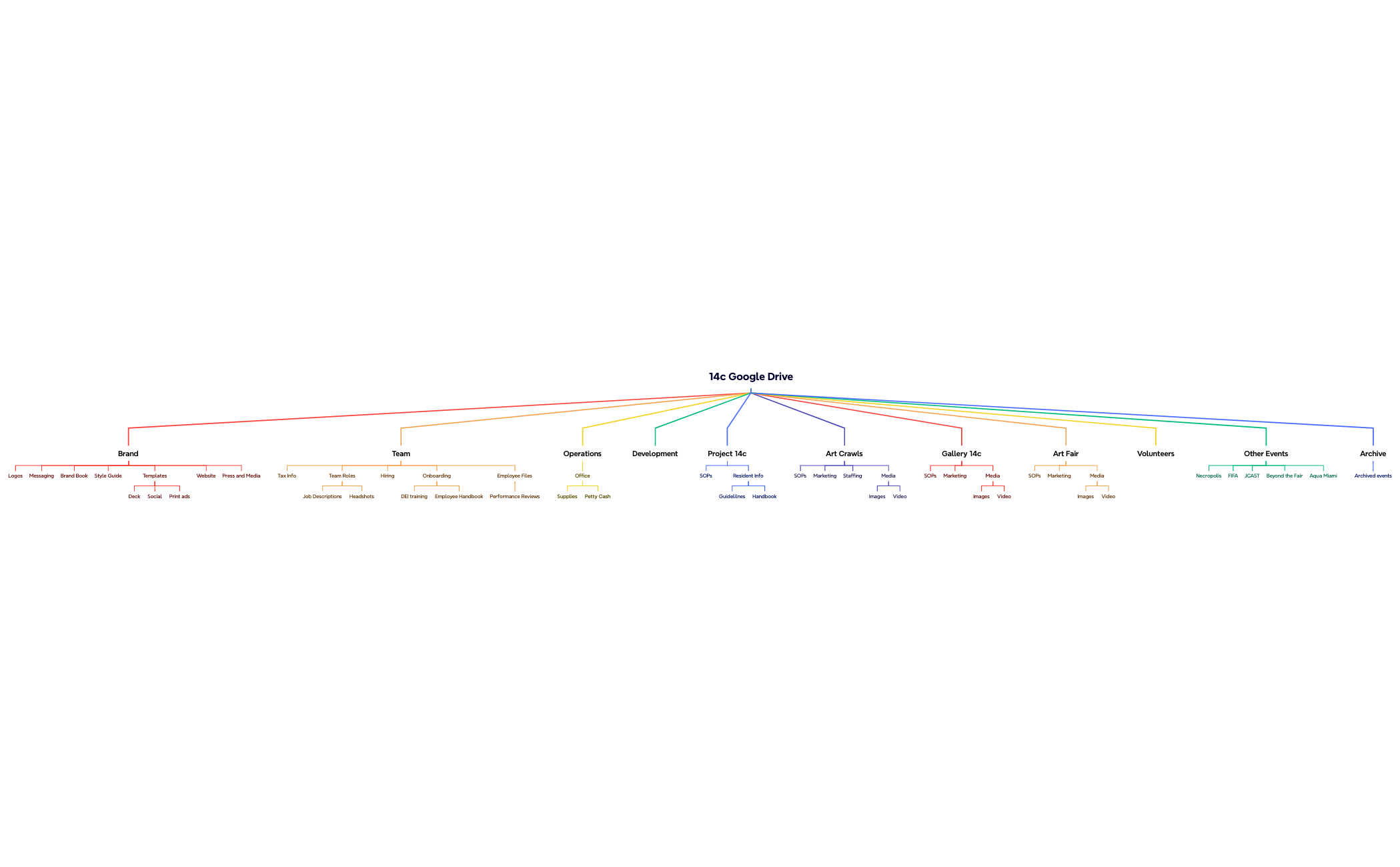 14c Google Drive preview 1