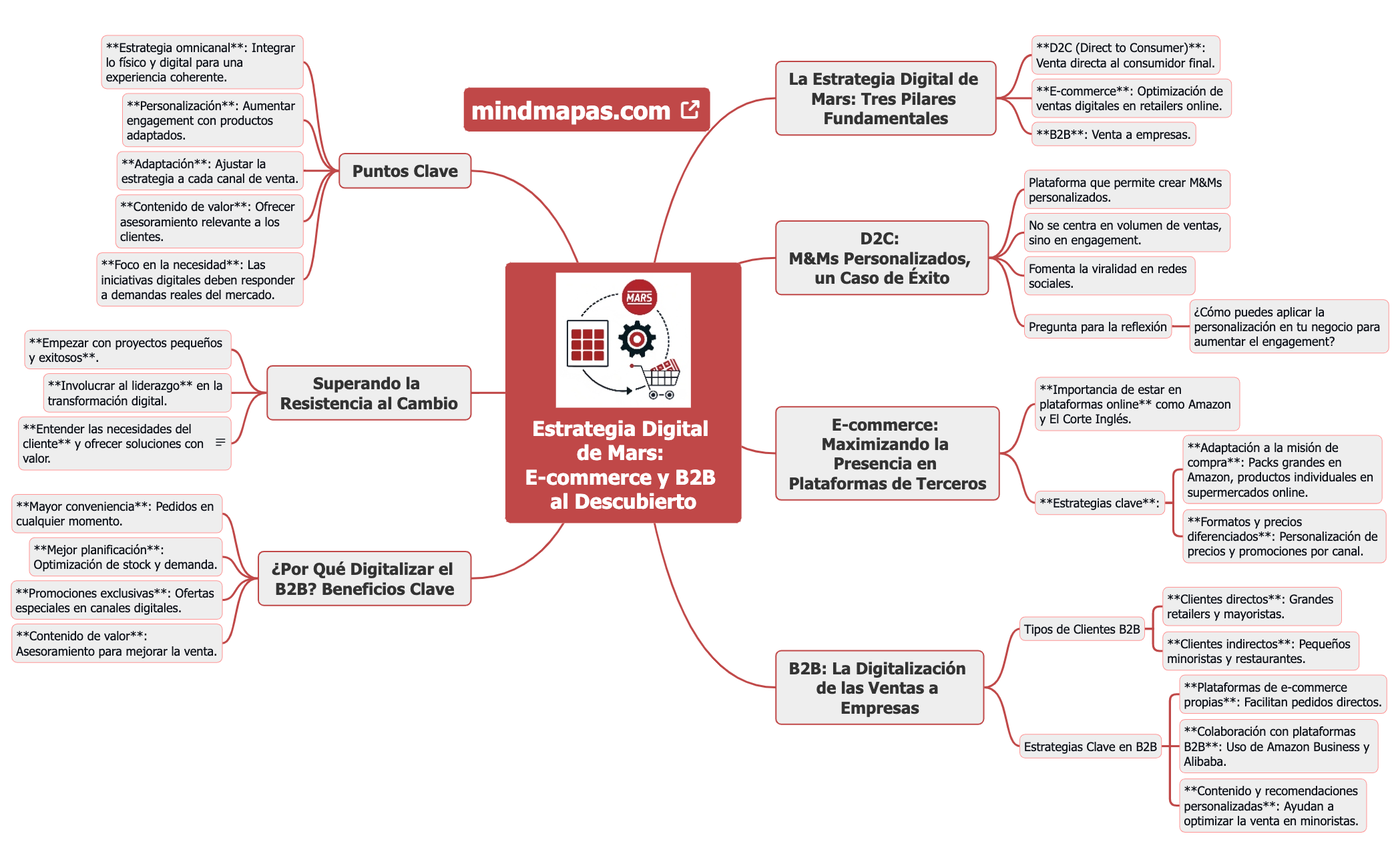 Estrategia Digital de Mars E-commerce y B2B al Descubierto preview 1