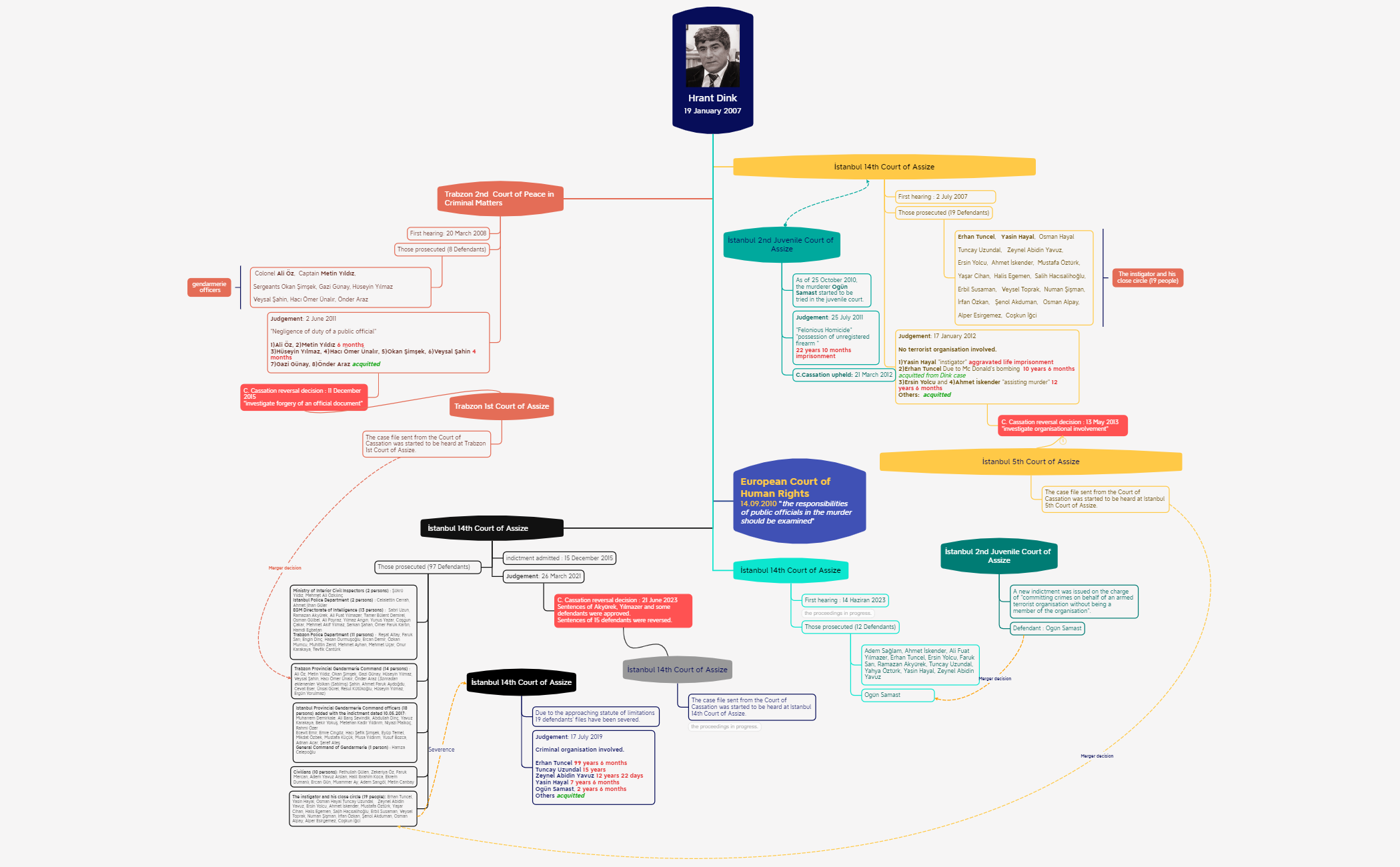 Dissertation preview 1
