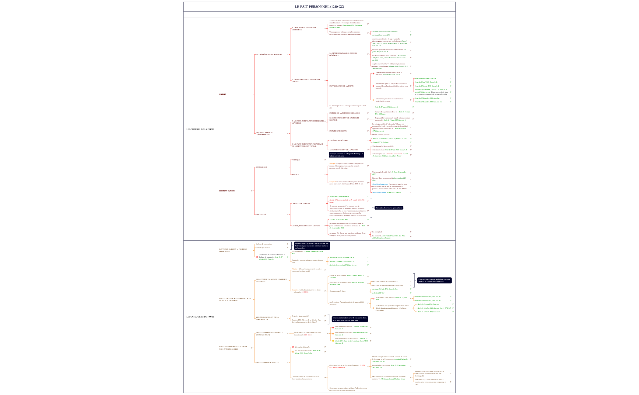 RESPONSABILITÉ CIVILE preview 1