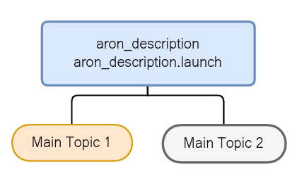 aron_template preview 1