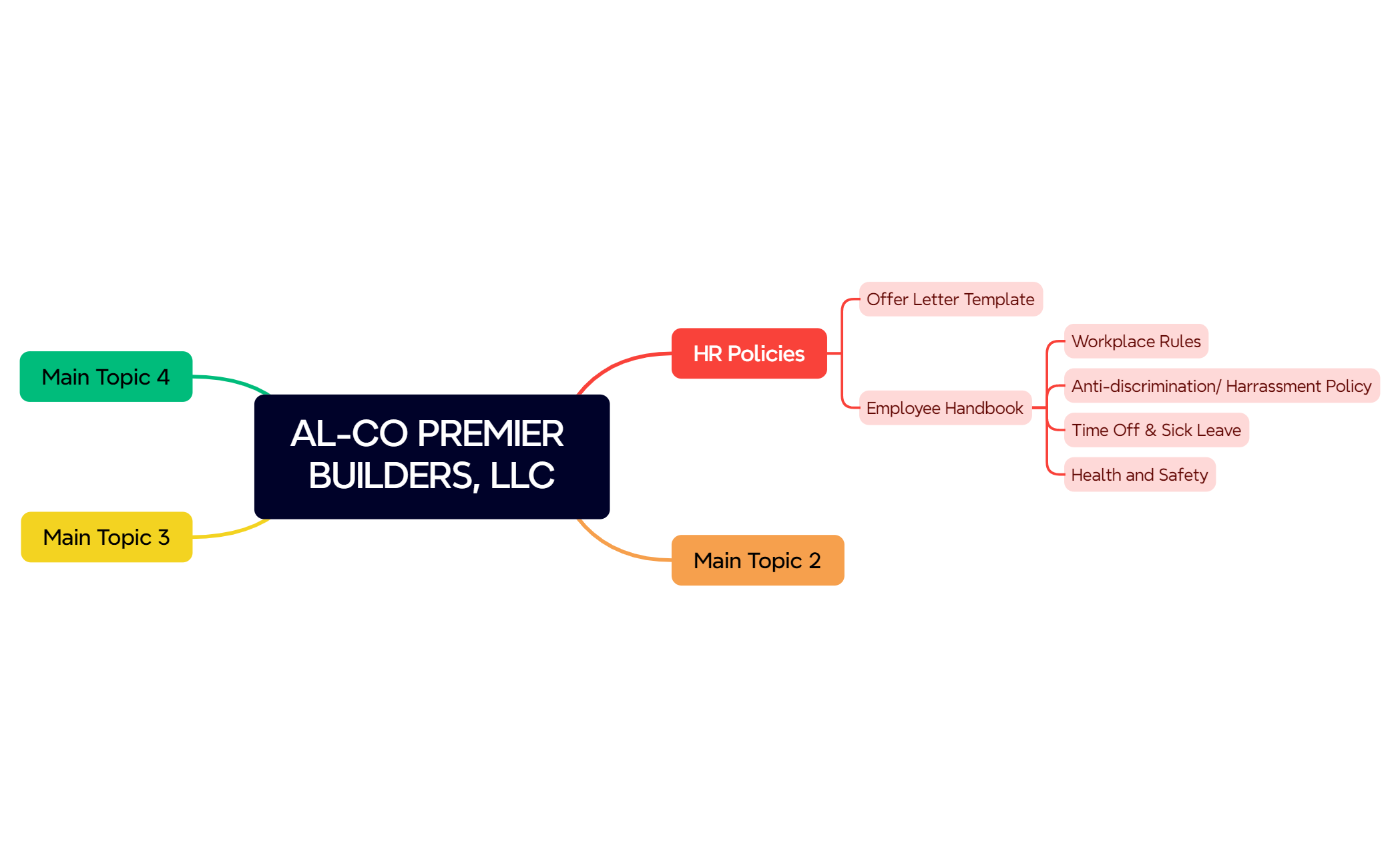 AL-CO CONSTRUCTION, LLC preview 1