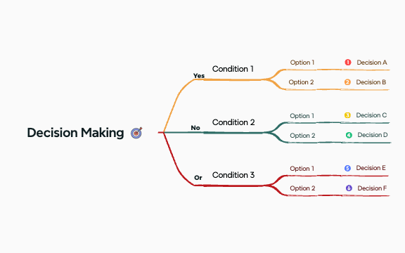 Decision tree preview 1