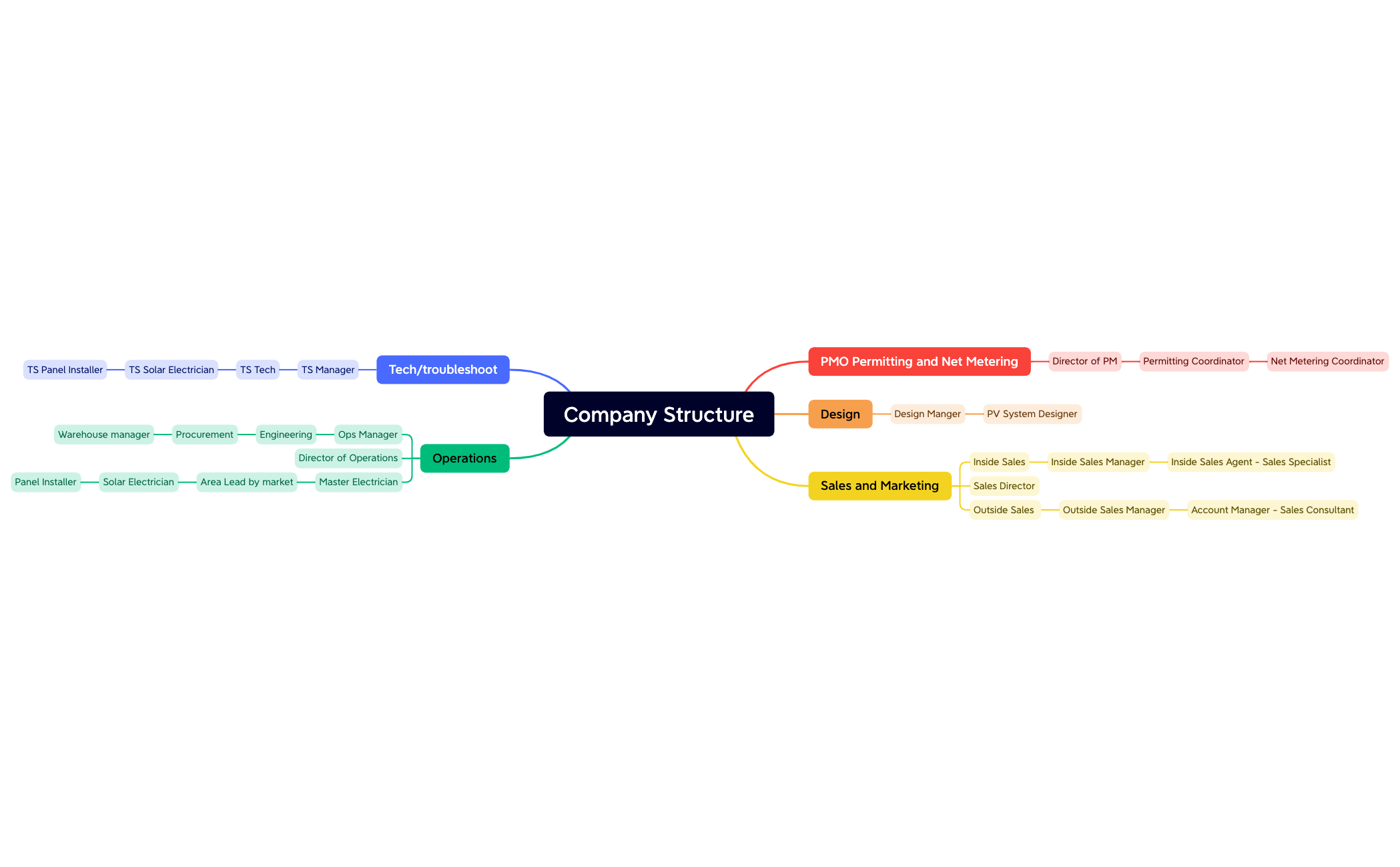 Company Structure preview 1